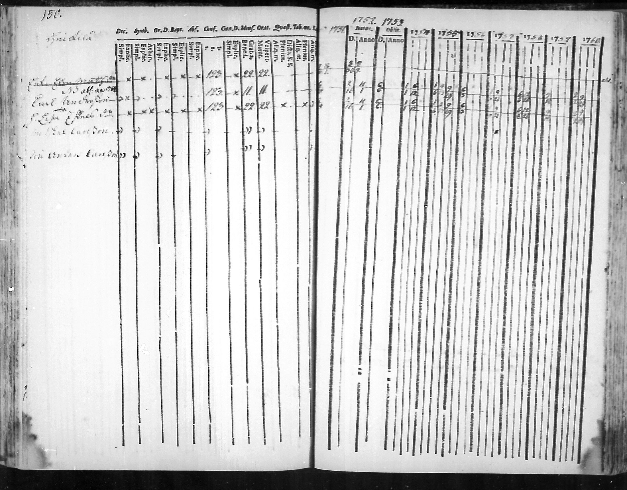 [ ../kirjat/Kirkonkirjat/virolahti/rippikirja_1751-1760_mko7-14/kuvat/133.jpg ]