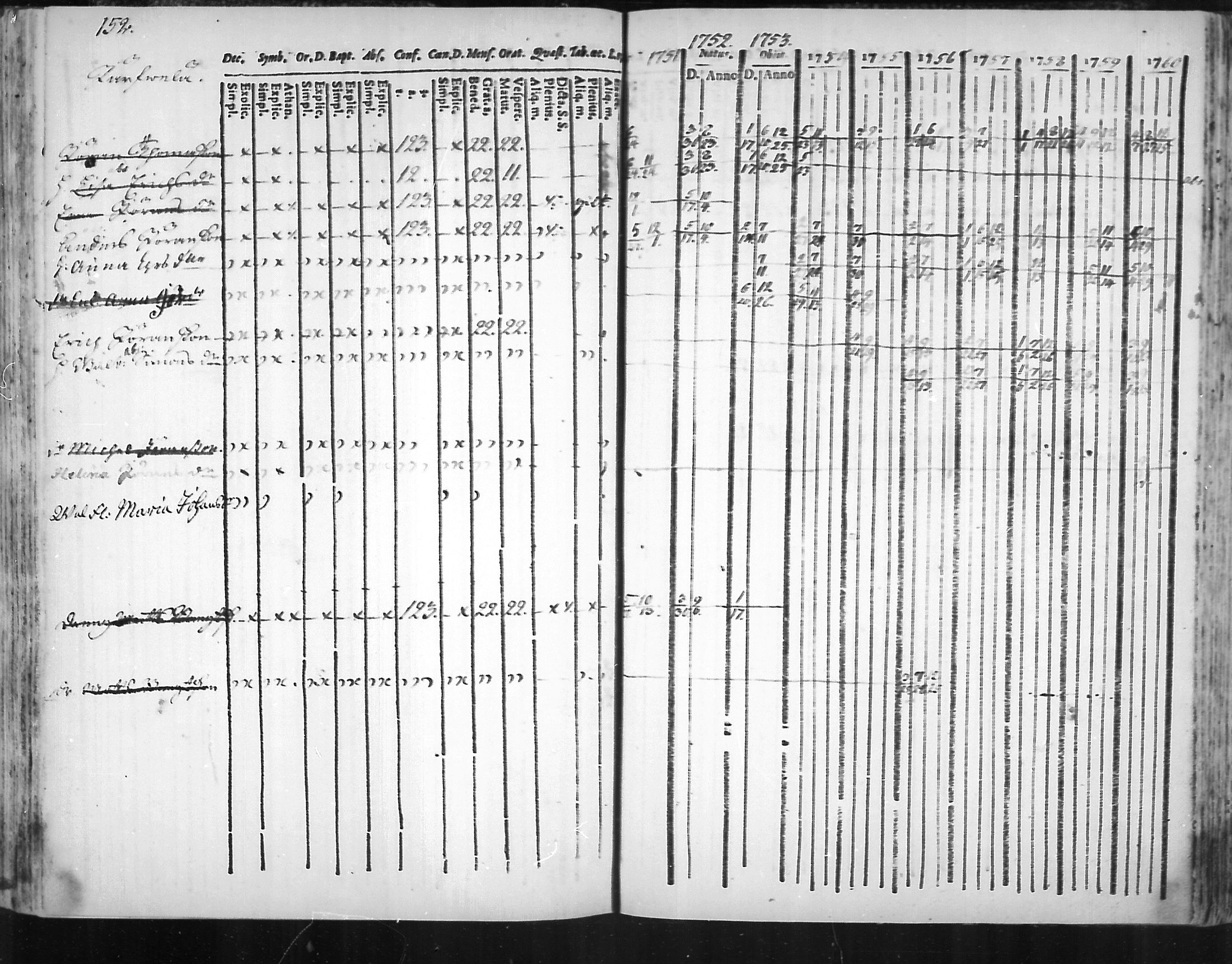 [ ../kirjat/Kirkonkirjat/virolahti/rippikirja_1751-1760_mko7-14/kuvat/135.jpg ]