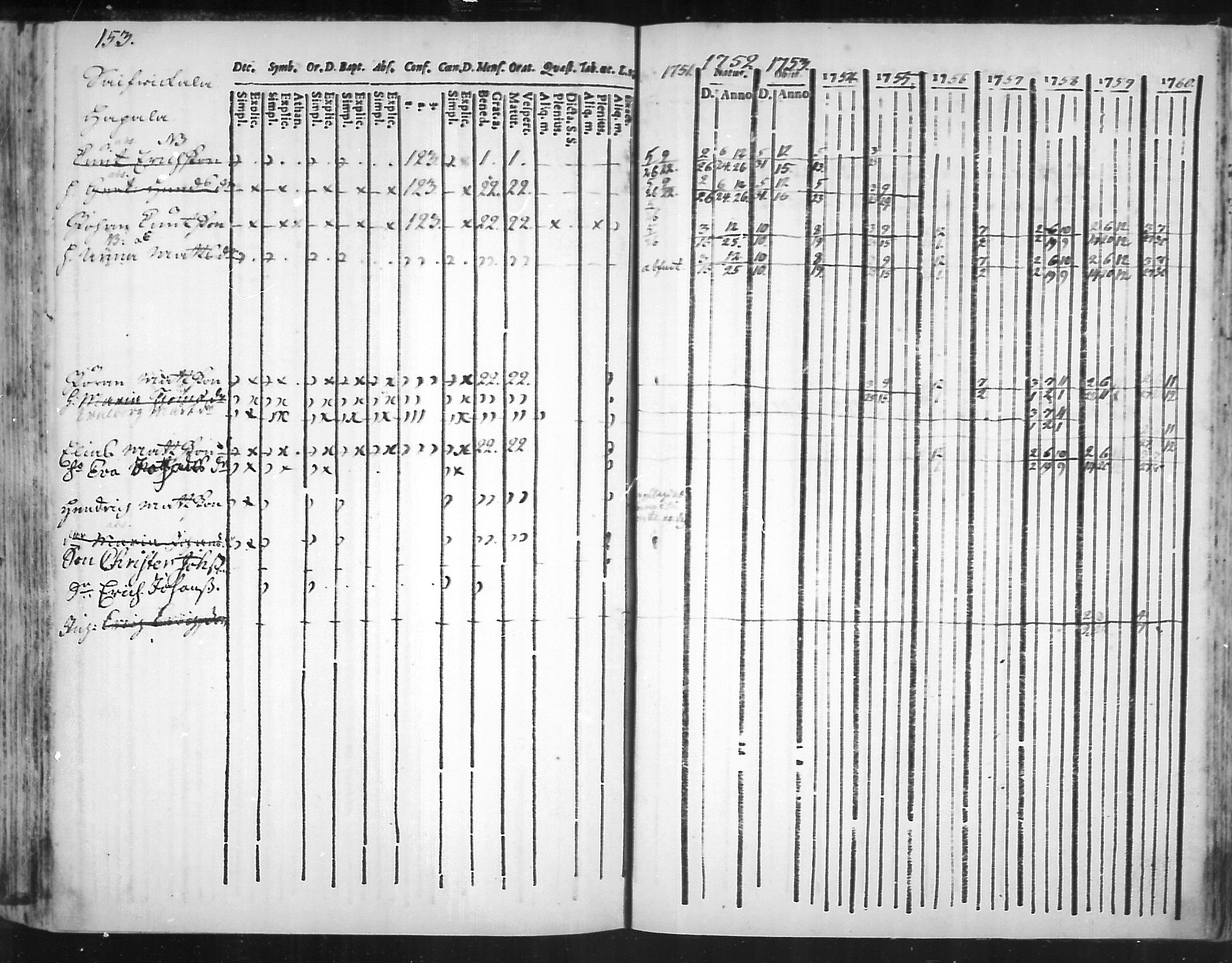 [ ../kirjat/Kirkonkirjat/virolahti/rippikirja_1751-1760_mko7-14/kuvat/136.jpg ]