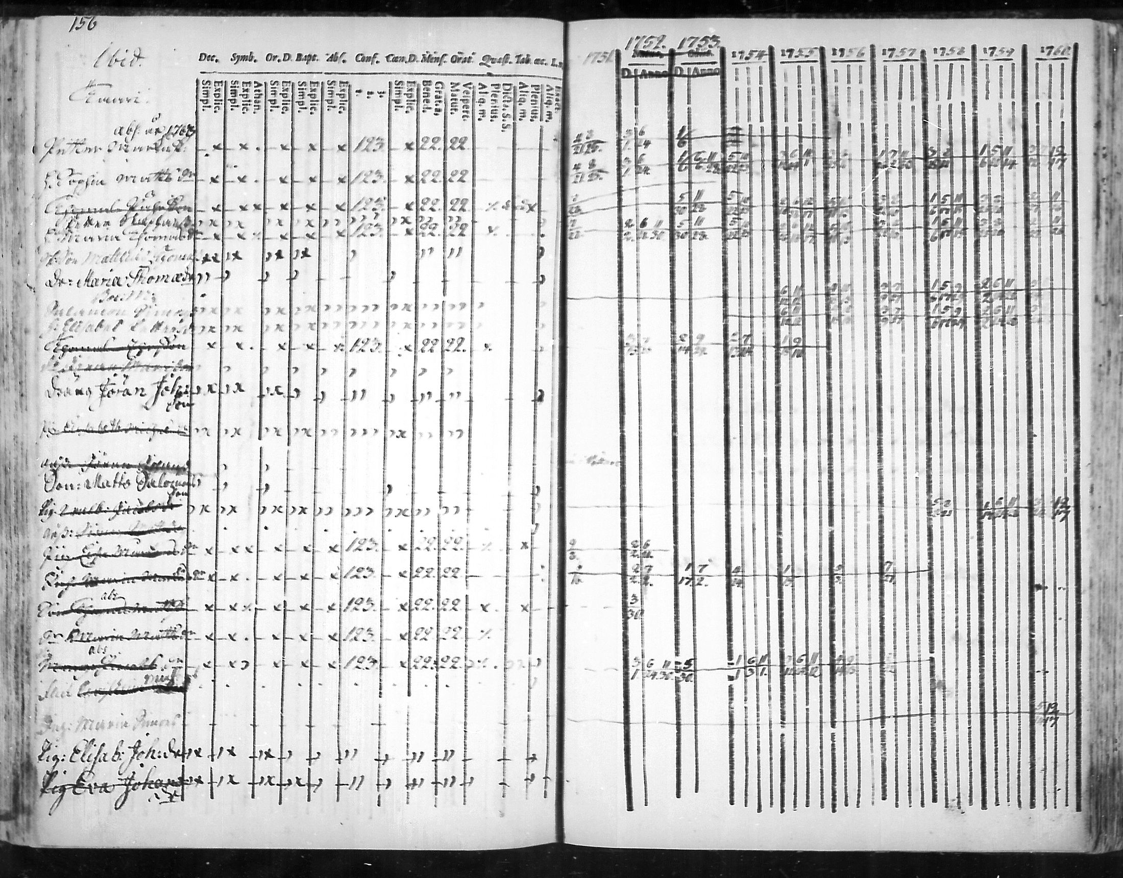 [ ../kirjat/Kirkonkirjat/virolahti/rippikirja_1751-1760_mko7-14/kuvat/139.jpg ]