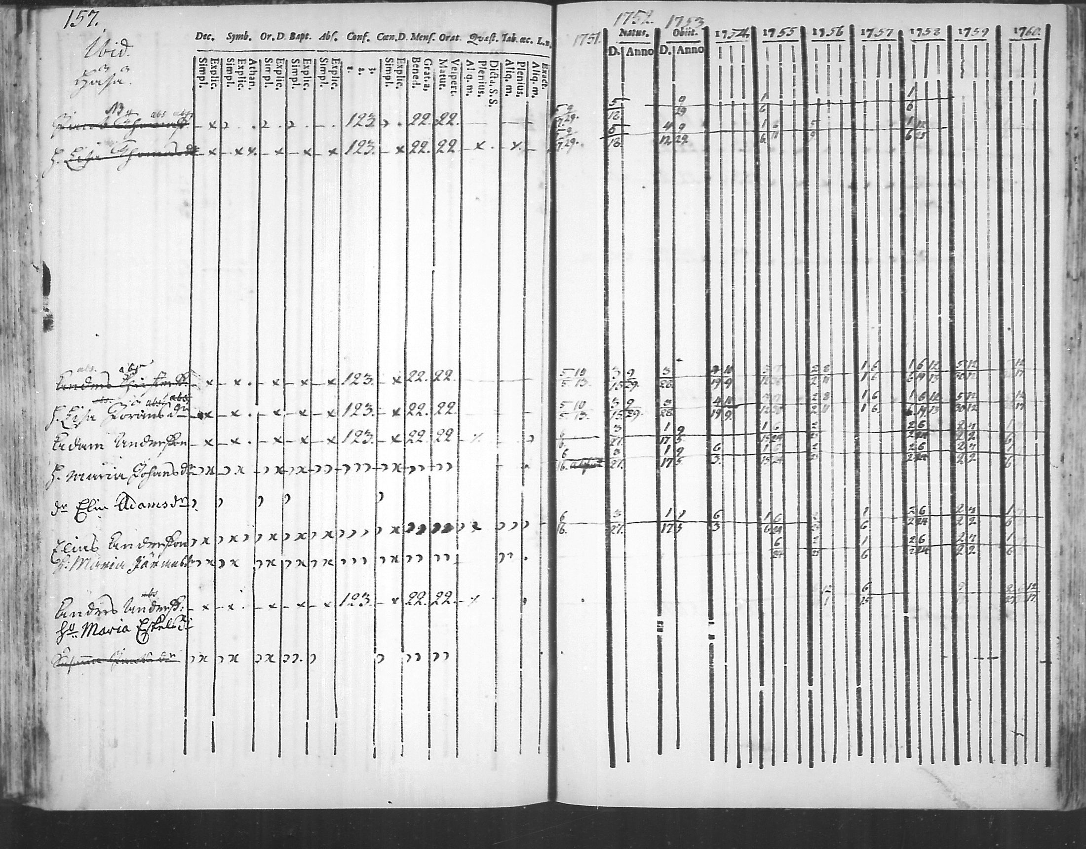 [ ../kirjat/Kirkonkirjat/virolahti/rippikirja_1751-1760_mko7-14/kuvat/140.jpg ]