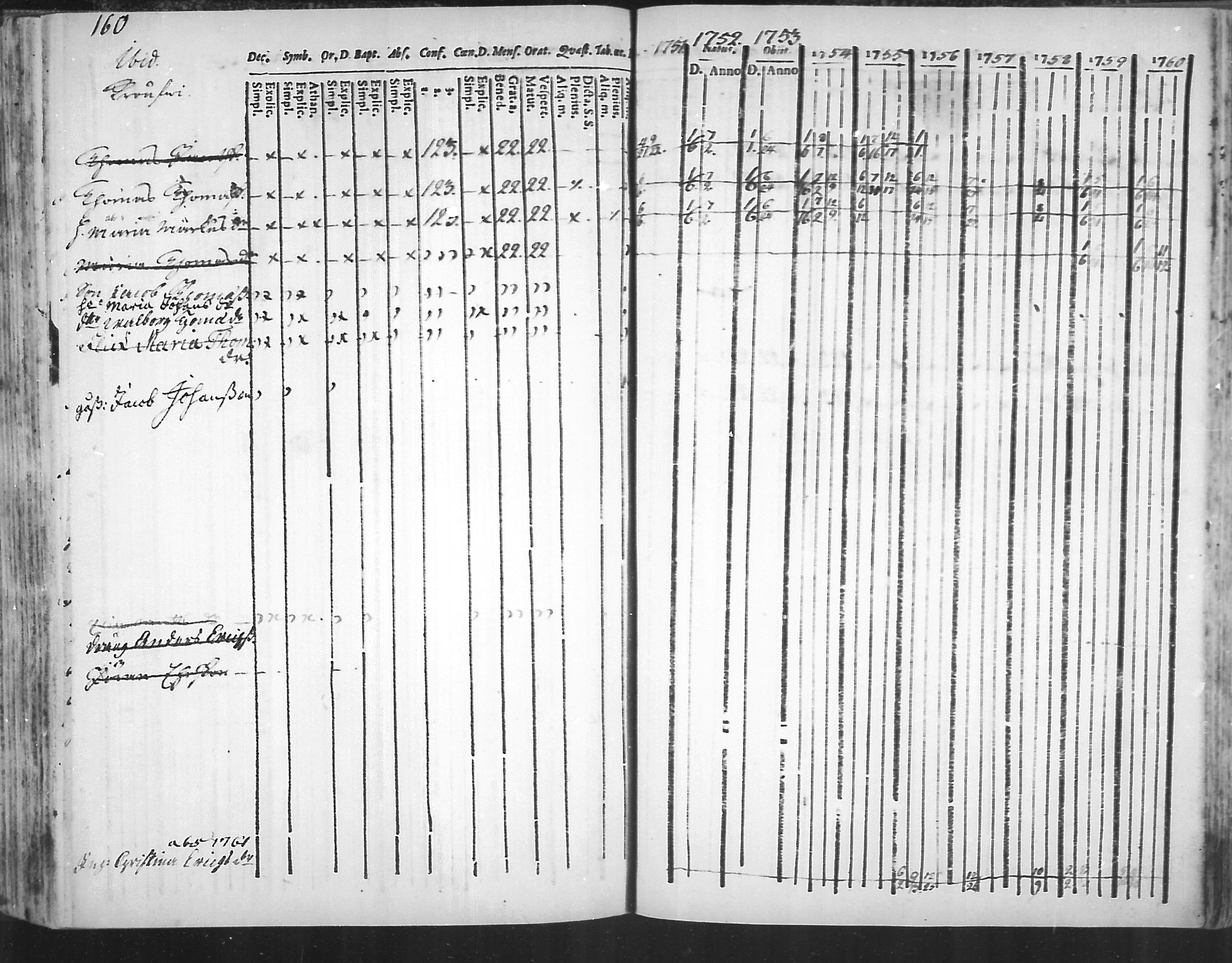 [ ../kirjat/Kirkonkirjat/virolahti/rippikirja_1751-1760_mko7-14/kuvat/143.jpg ]
