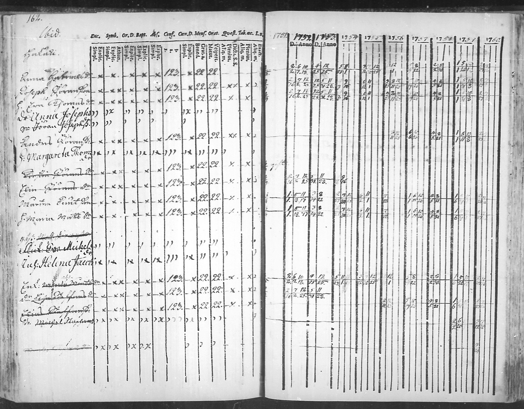 [ ../kirjat/Kirkonkirjat/virolahti/rippikirja_1751-1760_mko7-14/kuvat/145.jpg ]
