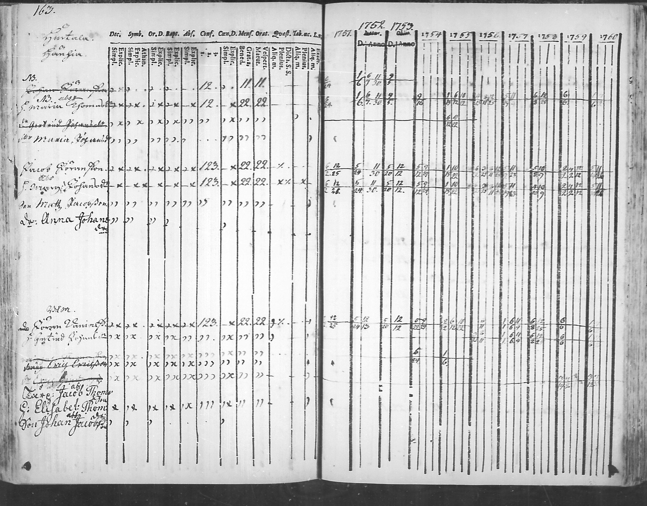 [ ../kirjat/Kirkonkirjat/virolahti/rippikirja_1751-1760_mko7-14/kuvat/146.jpg ]