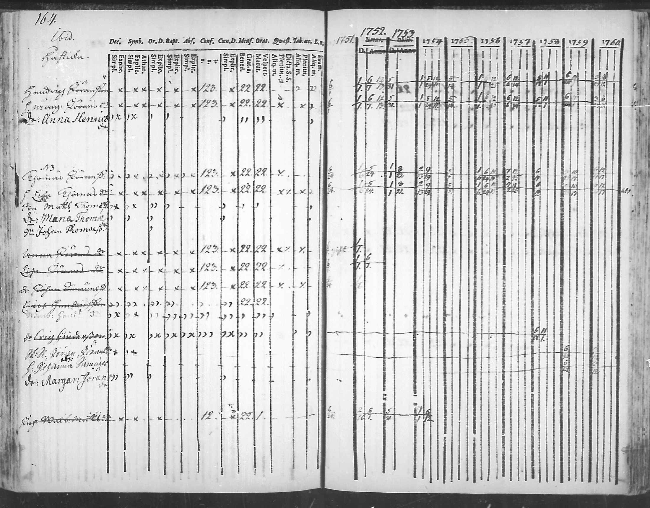 [ ../kirjat/Kirkonkirjat/virolahti/rippikirja_1751-1760_mko7-14/kuvat/147.jpg ]
