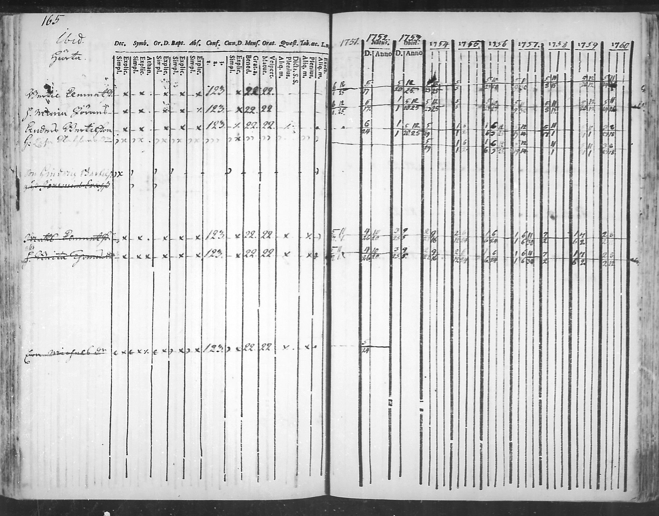 [ ../kirjat/Kirkonkirjat/virolahti/rippikirja_1751-1760_mko7-14/kuvat/148.jpg ]