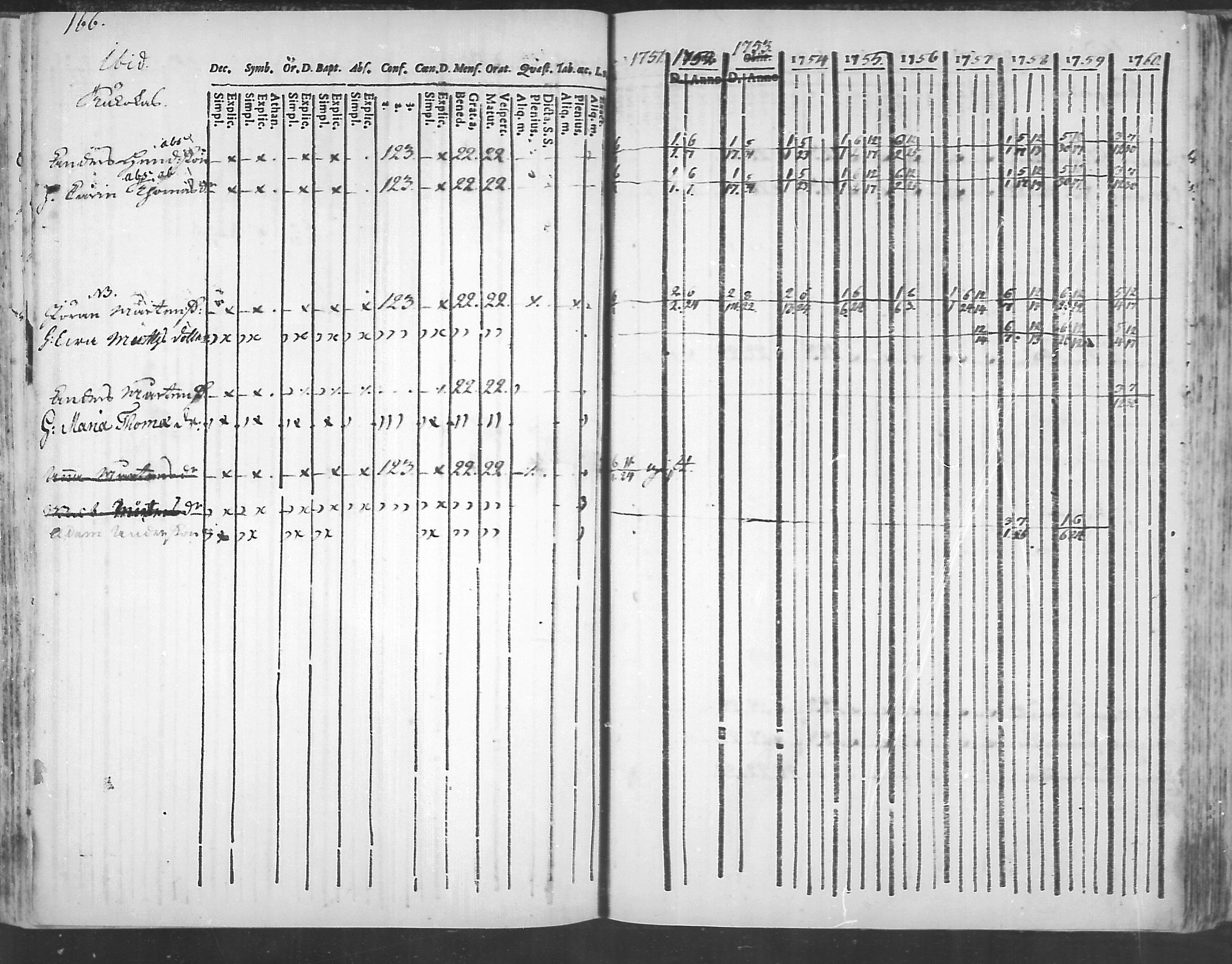 [ ../kirjat/Kirkonkirjat/virolahti/rippikirja_1751-1760_mko7-14/kuvat/149.jpg ]