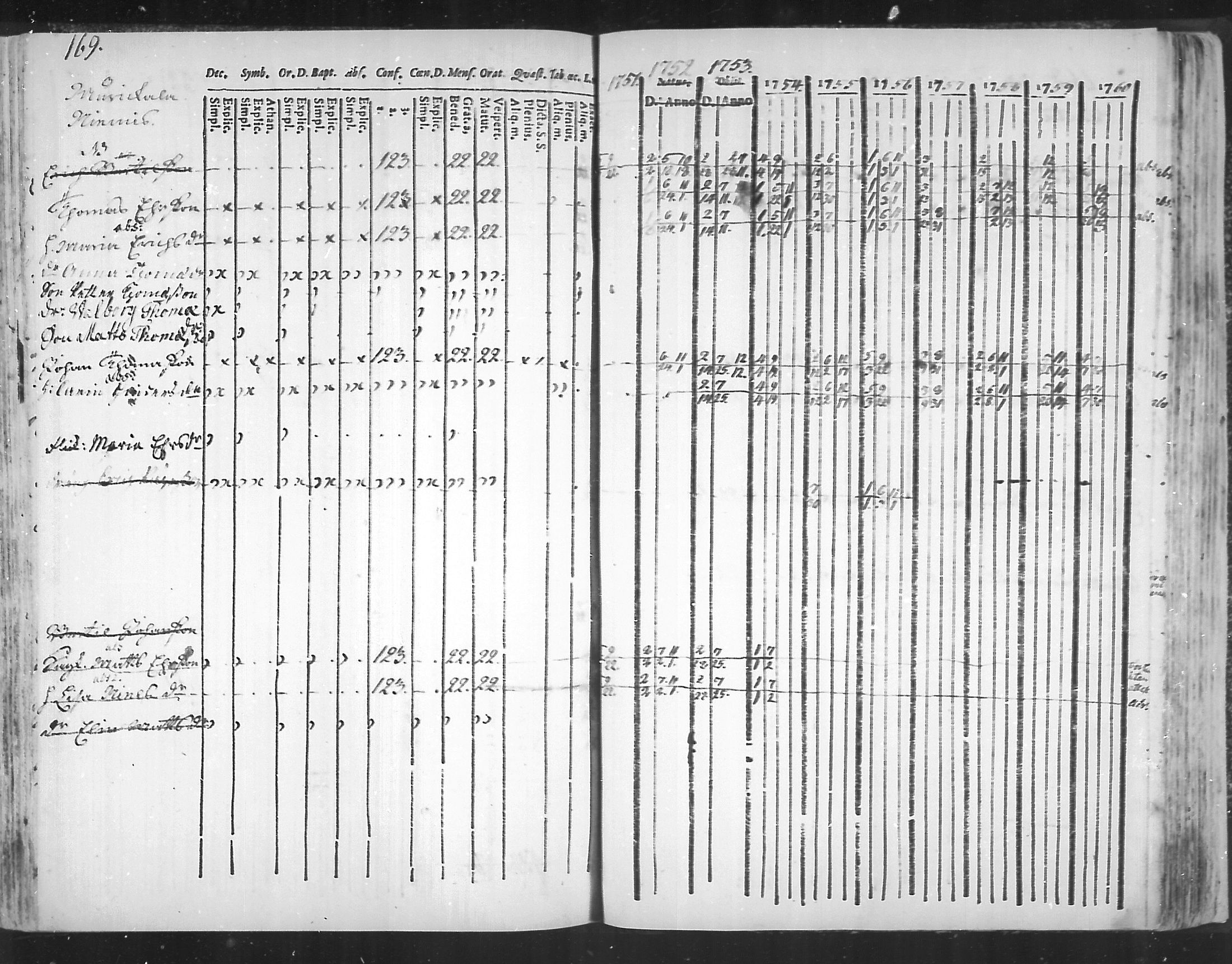 [ ../kirjat/Kirkonkirjat/virolahti/rippikirja_1751-1760_mko7-14/kuvat/152.jpg ]