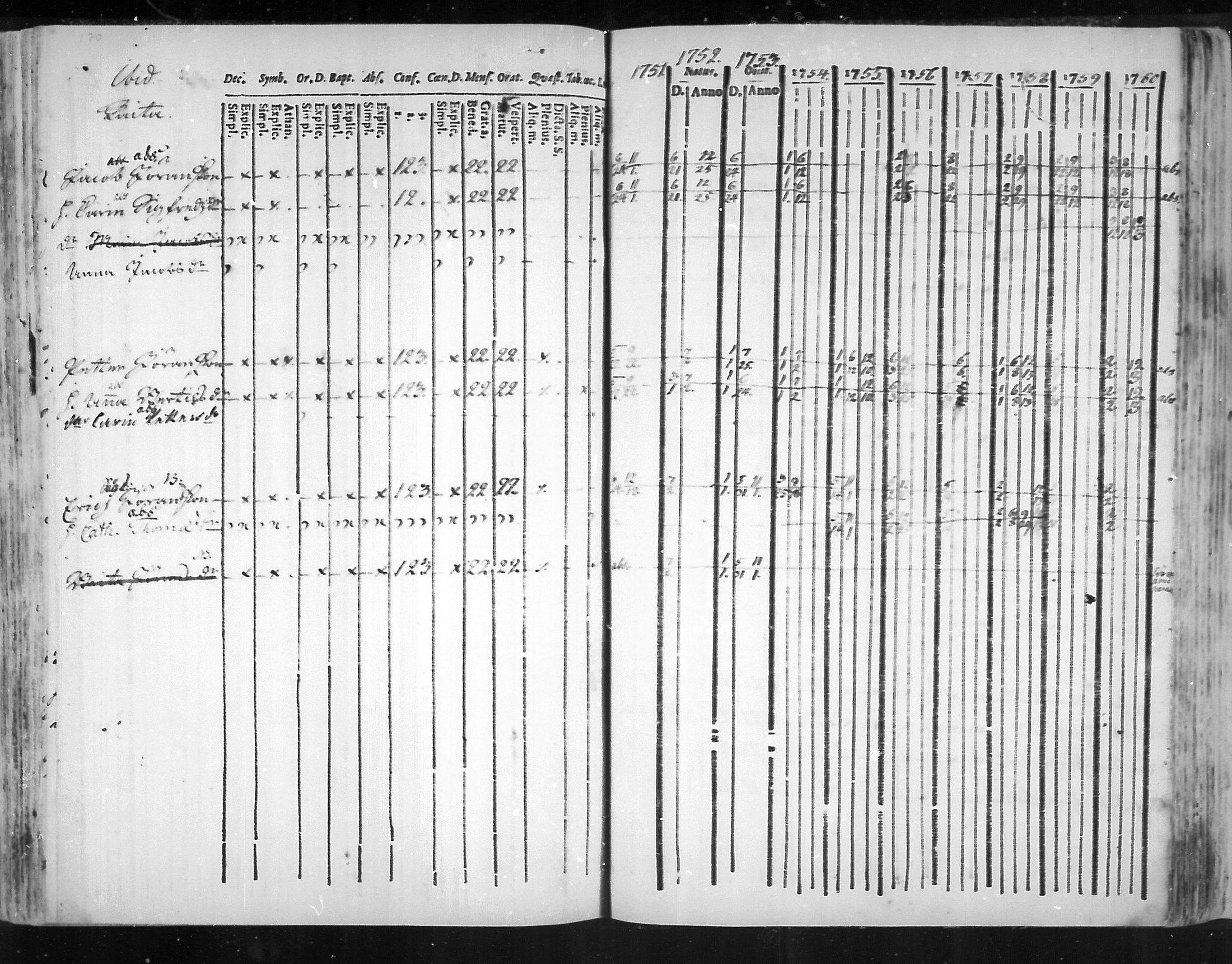 [ ../kirjat/Kirkonkirjat/virolahti/rippikirja_1751-1760_mko7-14/kuvat/153.jpg ]