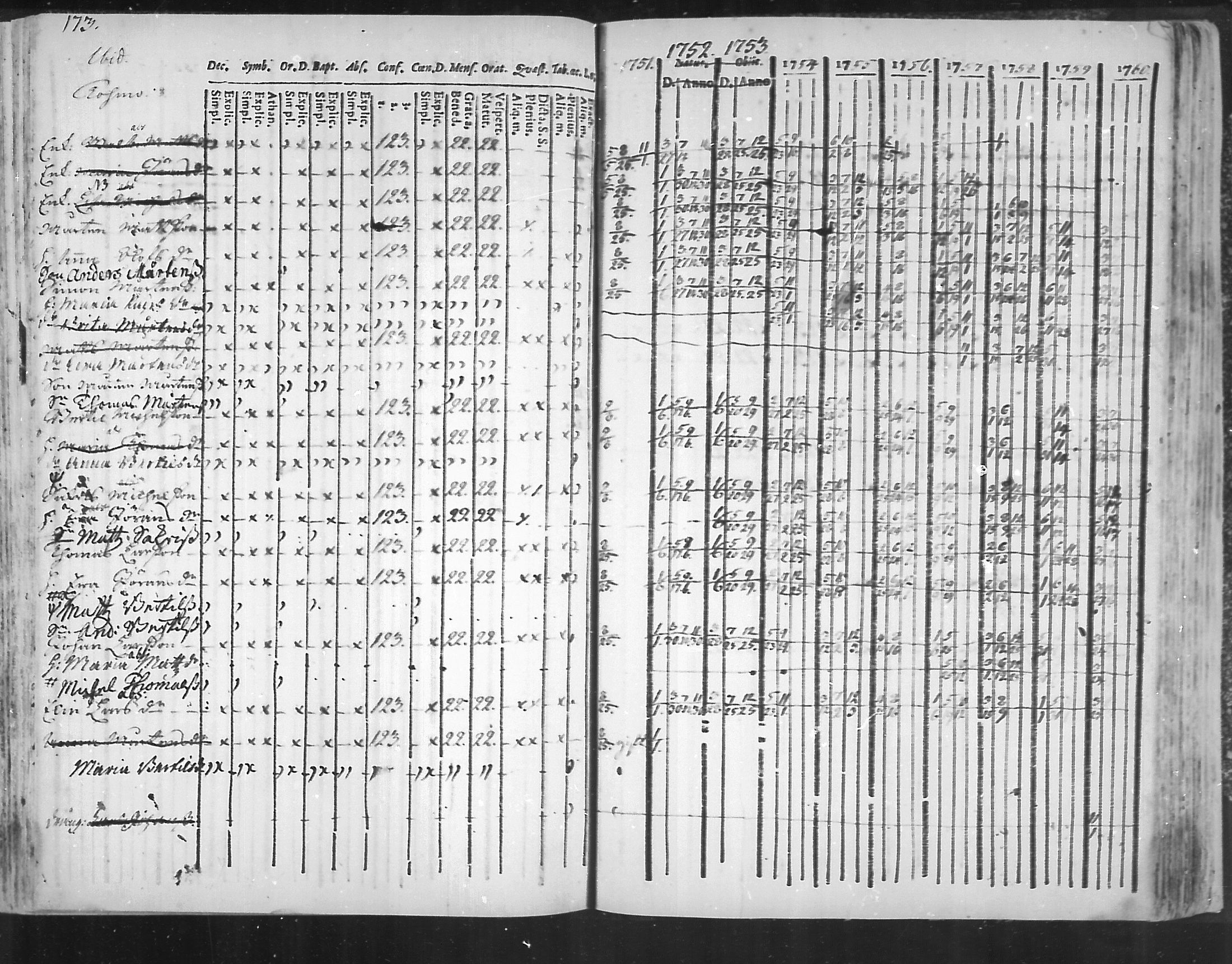 [ ../kirjat/Kirkonkirjat/virolahti/rippikirja_1751-1760_mko7-14/kuvat/156.jpg ]