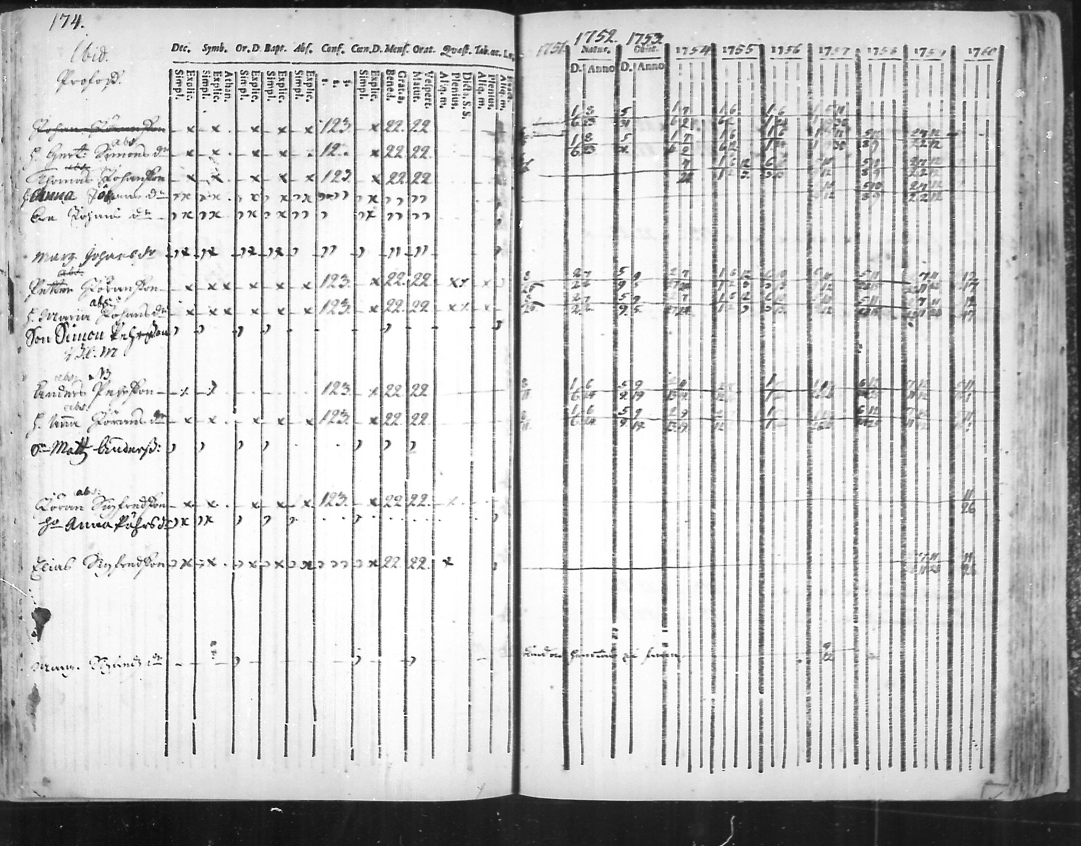[ ../kirjat/Kirkonkirjat/virolahti/rippikirja_1751-1760_mko7-14/kuvat/157.jpg ]