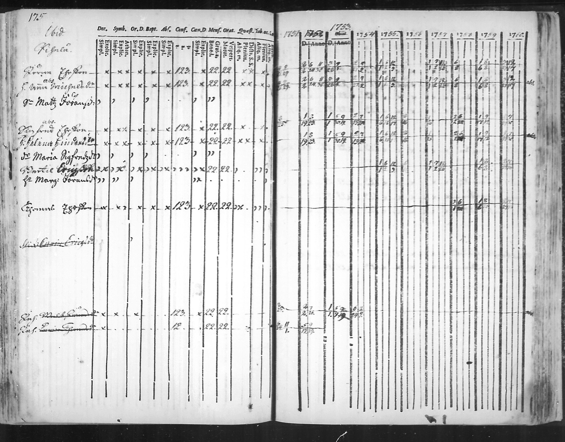 [ ../kirjat/Kirkonkirjat/virolahti/rippikirja_1751-1760_mko7-14/kuvat/158.jpg ]