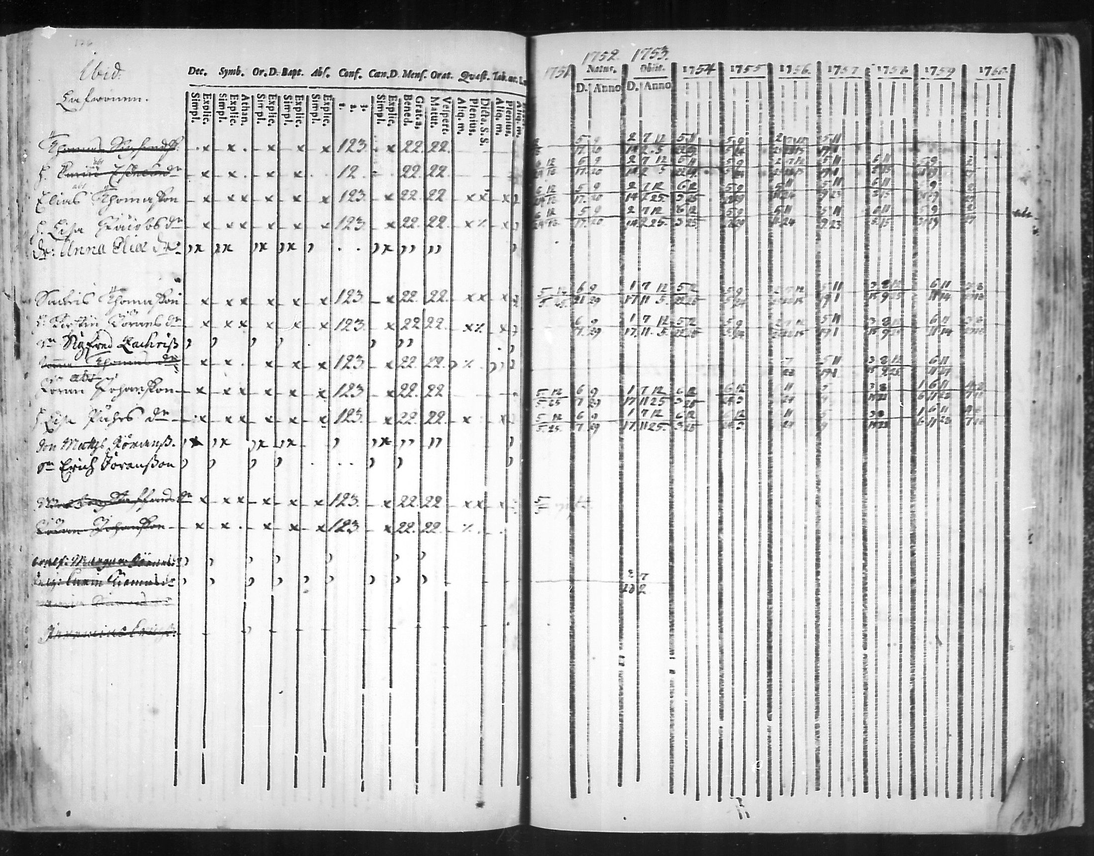 [ ../kirjat/Kirkonkirjat/virolahti/rippikirja_1751-1760_mko7-14/kuvat/159.jpg ]