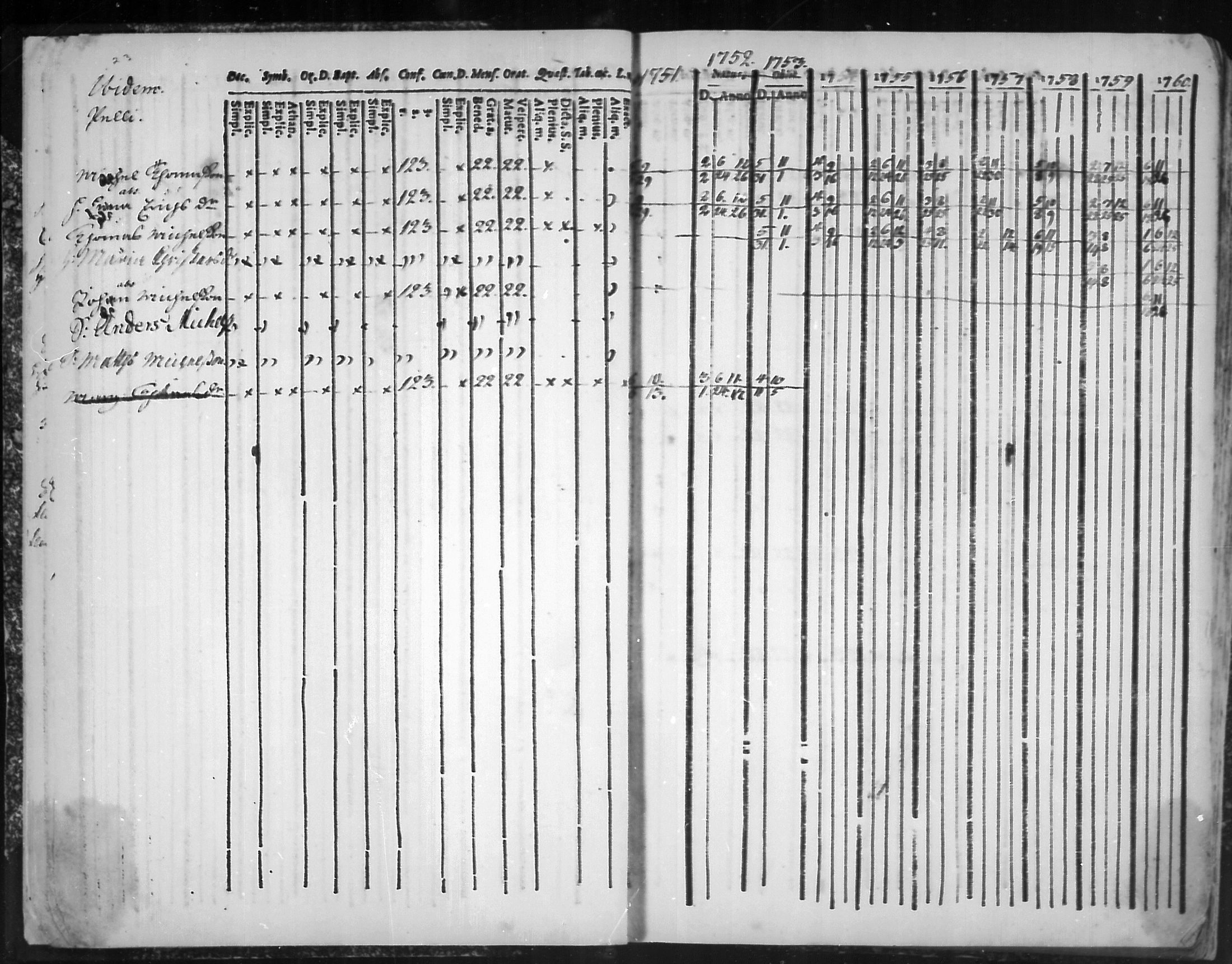 [ ../kirjat/Kirkonkirjat/virolahti/rippikirja_1751-1760_mko7-14/kuvat/16.jpg ]
