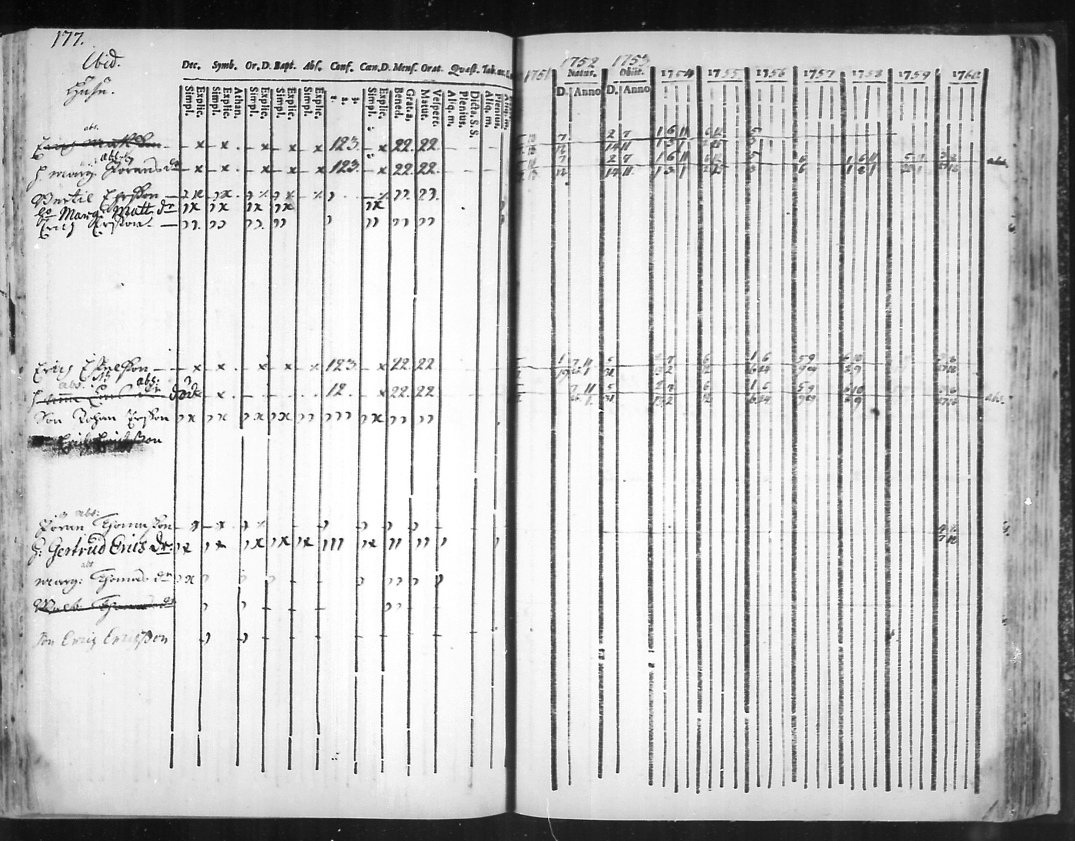 [ ../kirjat/Kirkonkirjat/virolahti/rippikirja_1751-1760_mko7-14/kuvat/160.jpg ]
