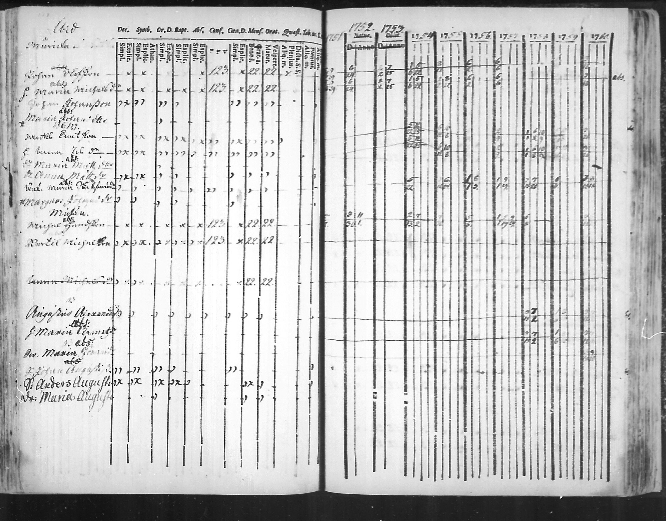 [ ../kirjat/Kirkonkirjat/virolahti/rippikirja_1751-1760_mko7-14/kuvat/161.jpg ]