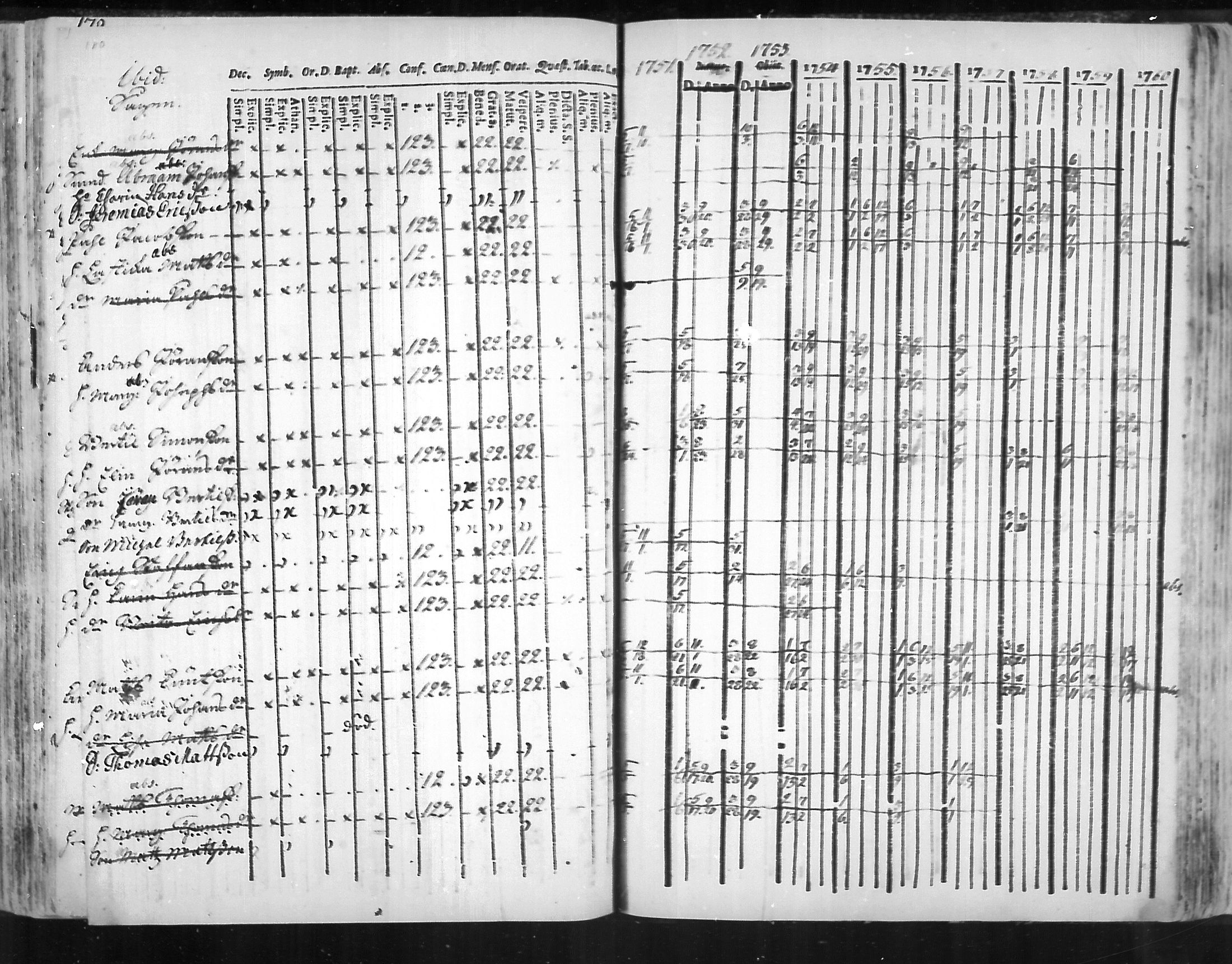 [ ../kirjat/Kirkonkirjat/virolahti/rippikirja_1751-1760_mko7-14/kuvat/163.jpg ]