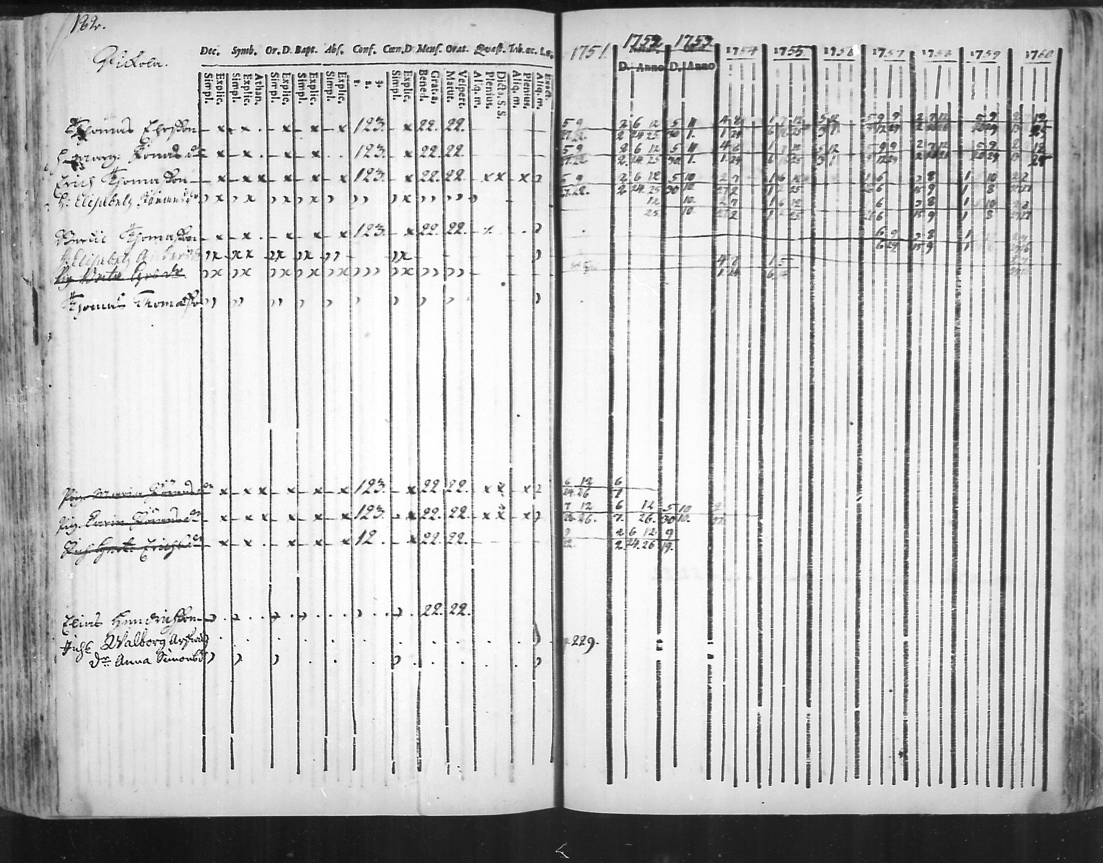[ ../kirjat/Kirkonkirjat/virolahti/rippikirja_1751-1760_mko7-14/kuvat/165.jpg ]