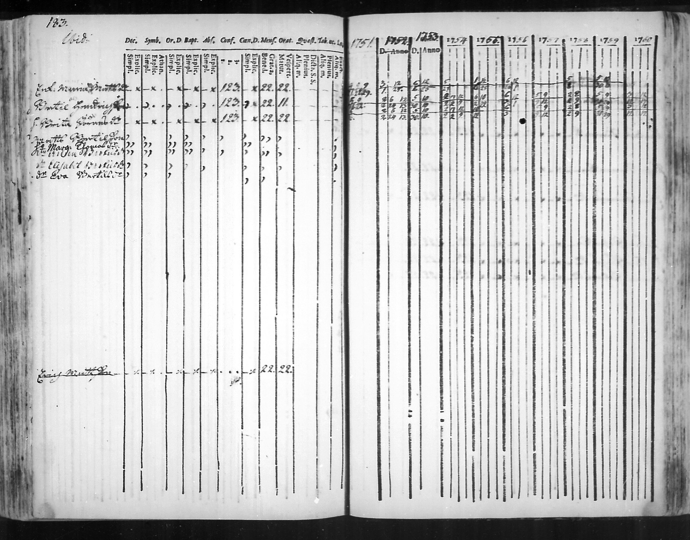 [ ../kirjat/Kirkonkirjat/virolahti/rippikirja_1751-1760_mko7-14/kuvat/166.jpg ]