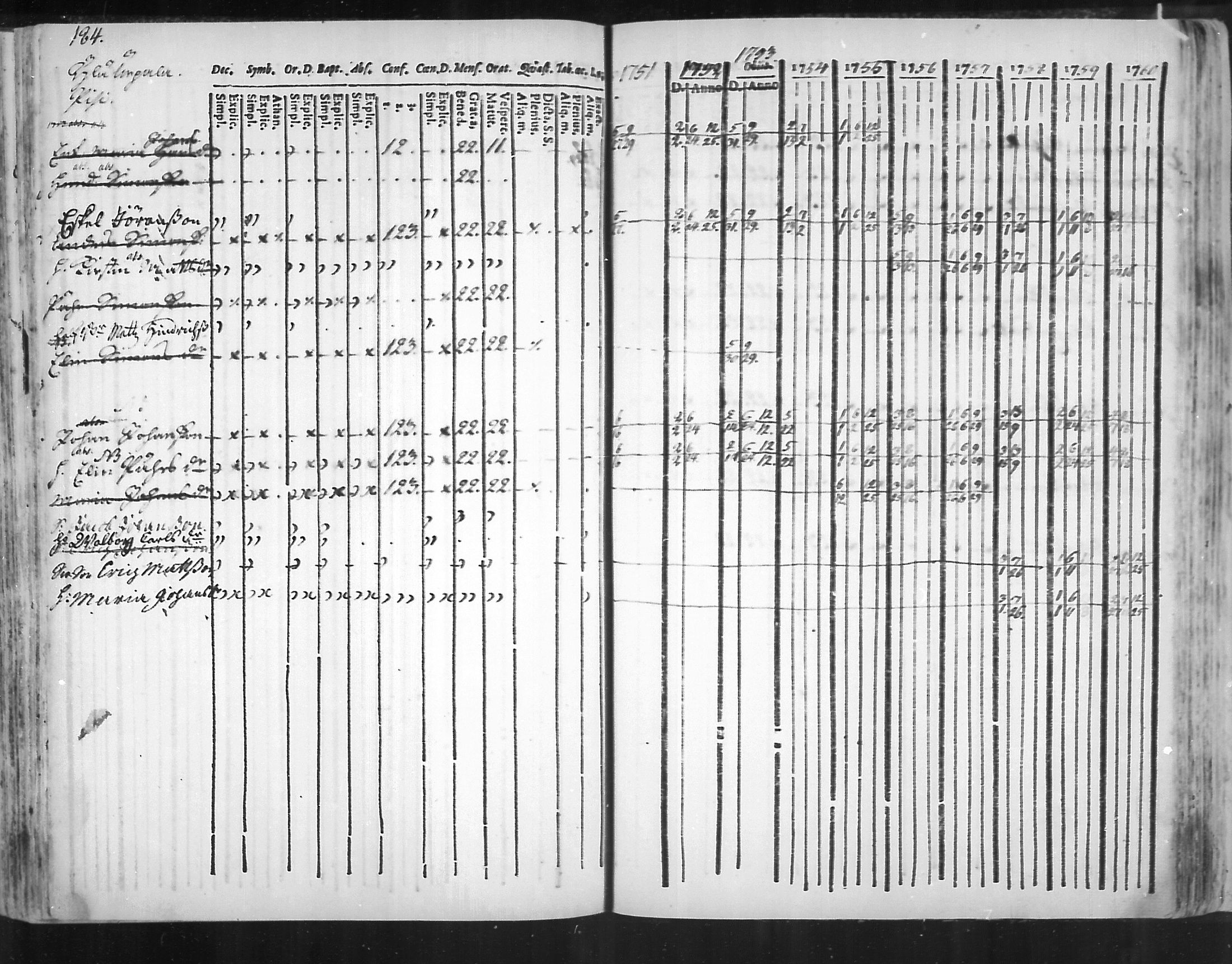 [ ../kirjat/Kirkonkirjat/virolahti/rippikirja_1751-1760_mko7-14/kuvat/167.jpg ]
