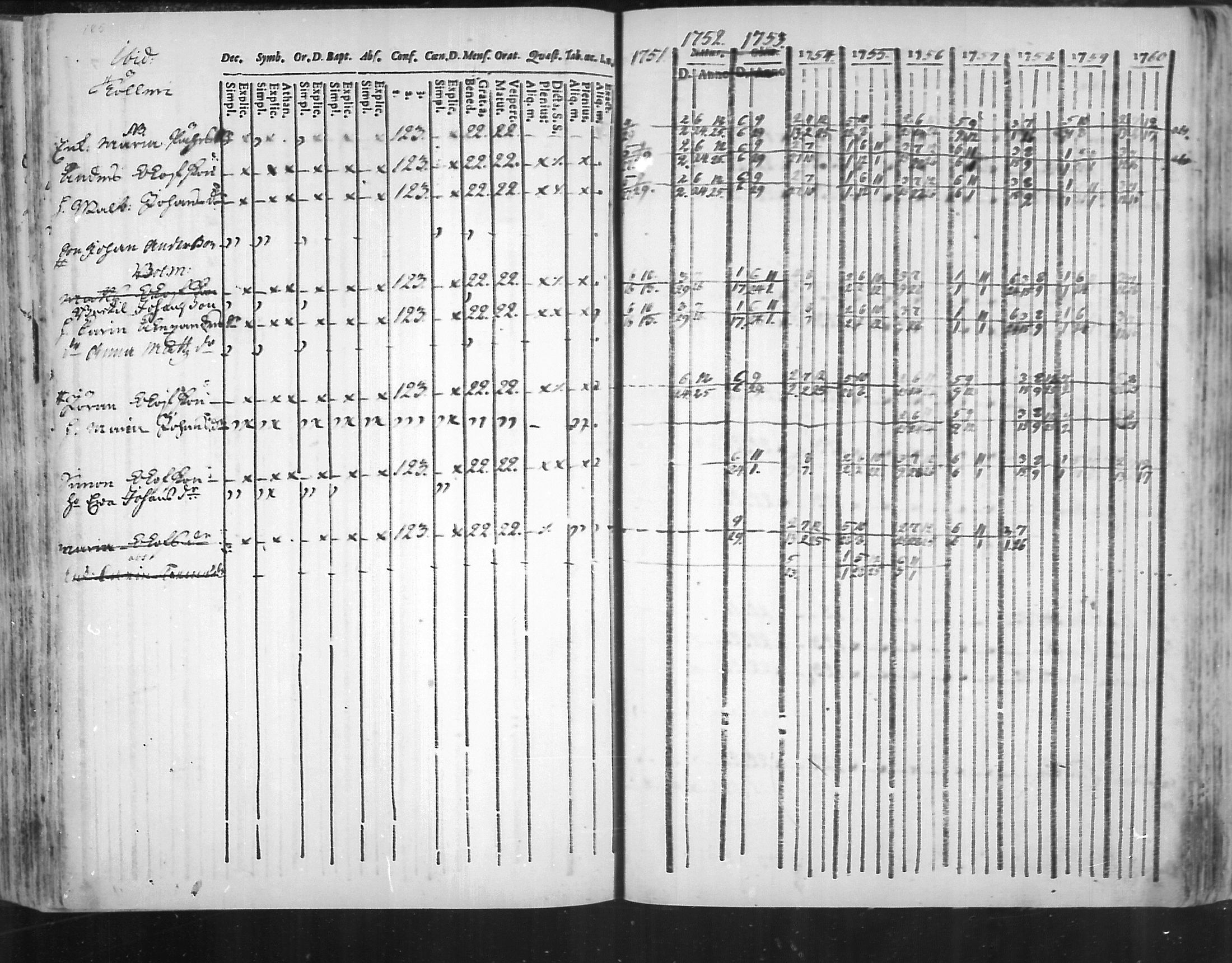 [ ../kirjat/Kirkonkirjat/virolahti/rippikirja_1751-1760_mko7-14/kuvat/168.jpg ]