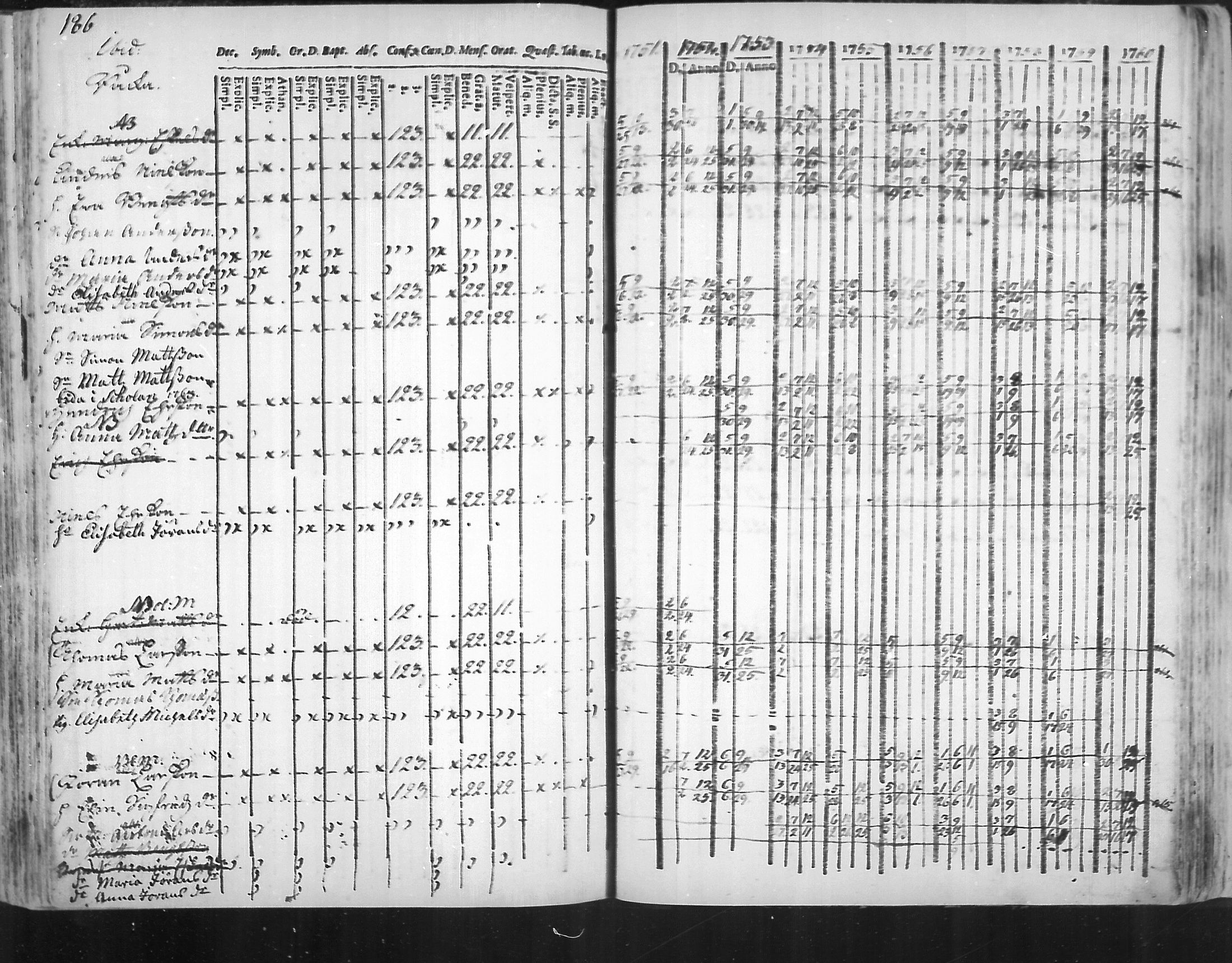 [ ../kirjat/Kirkonkirjat/virolahti/rippikirja_1751-1760_mko7-14/kuvat/169.jpg ]
