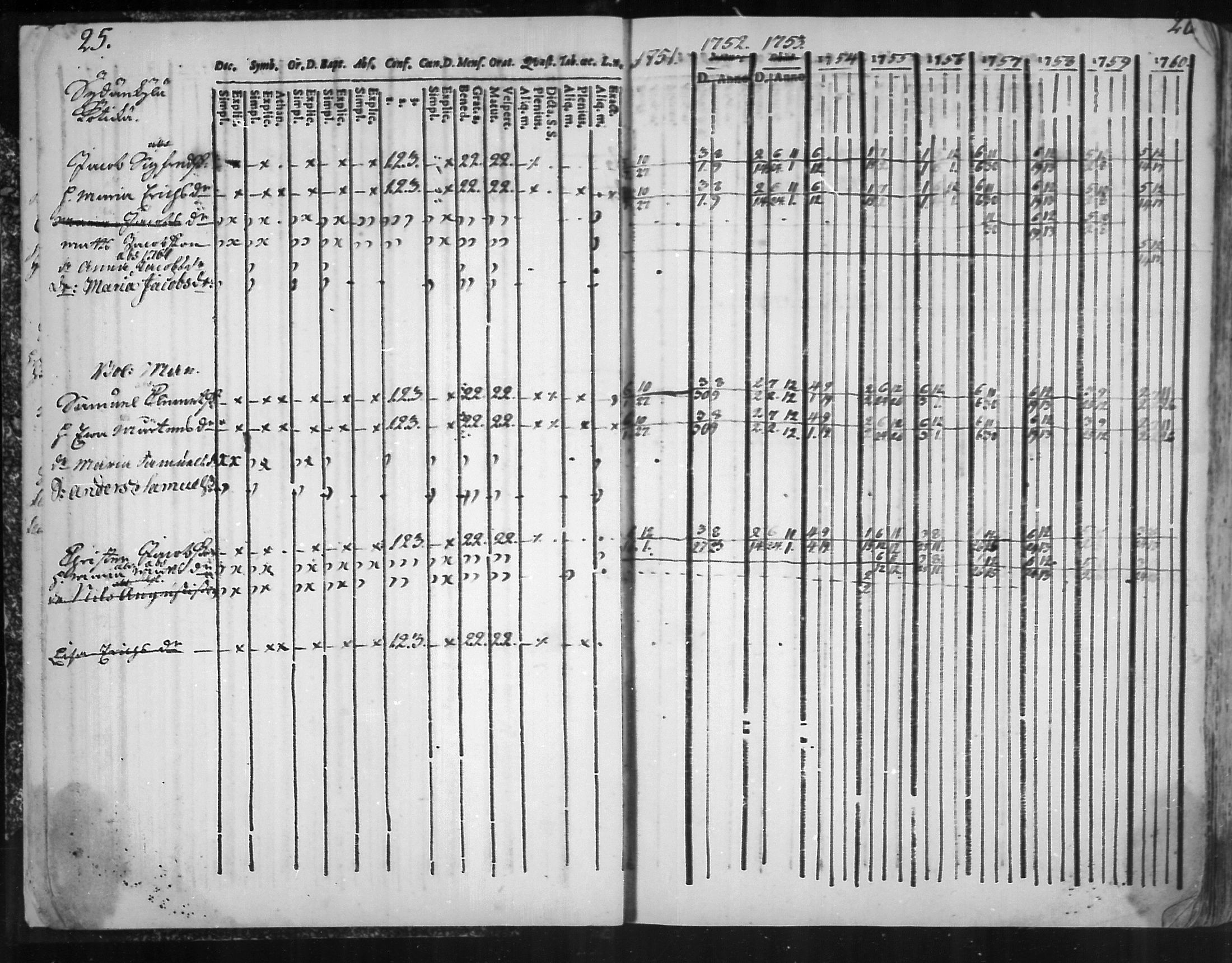 [ ../kirjat/Kirkonkirjat/virolahti/rippikirja_1751-1760_mko7-14/kuvat/17.jpg ]