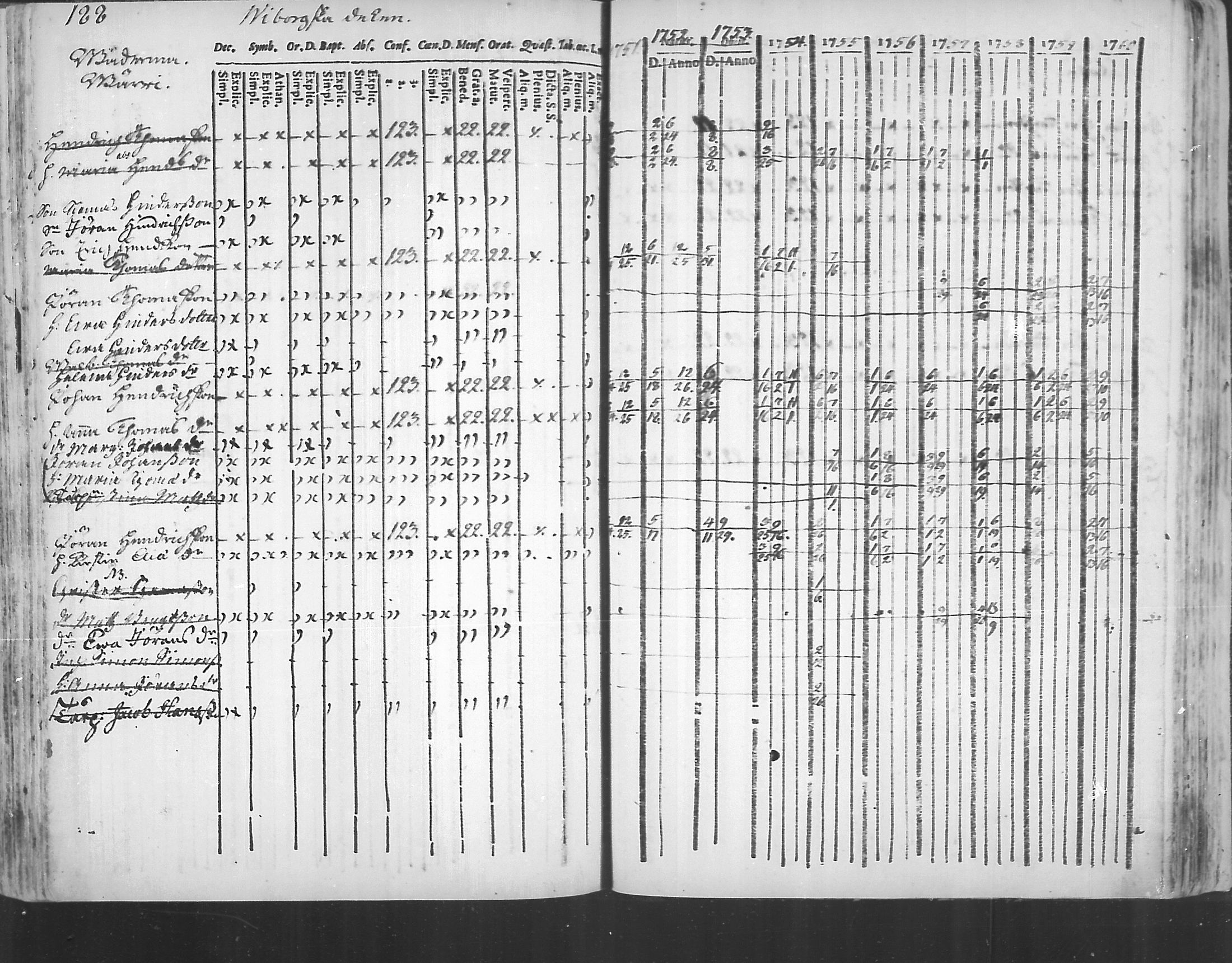 [ ../kirjat/Kirkonkirjat/virolahti/rippikirja_1751-1760_mko7-14/kuvat/171.jpg ]