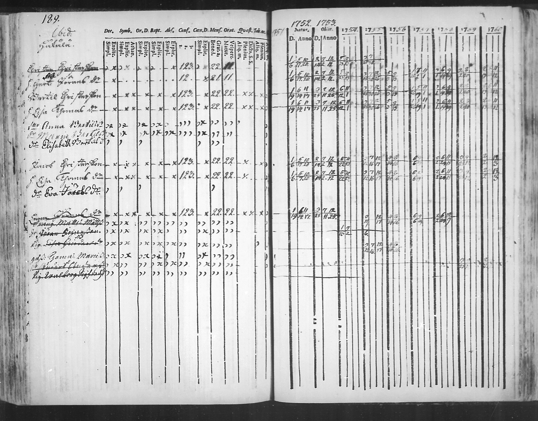 [ ../kirjat/Kirkonkirjat/virolahti/rippikirja_1751-1760_mko7-14/kuvat/172.jpg ]
