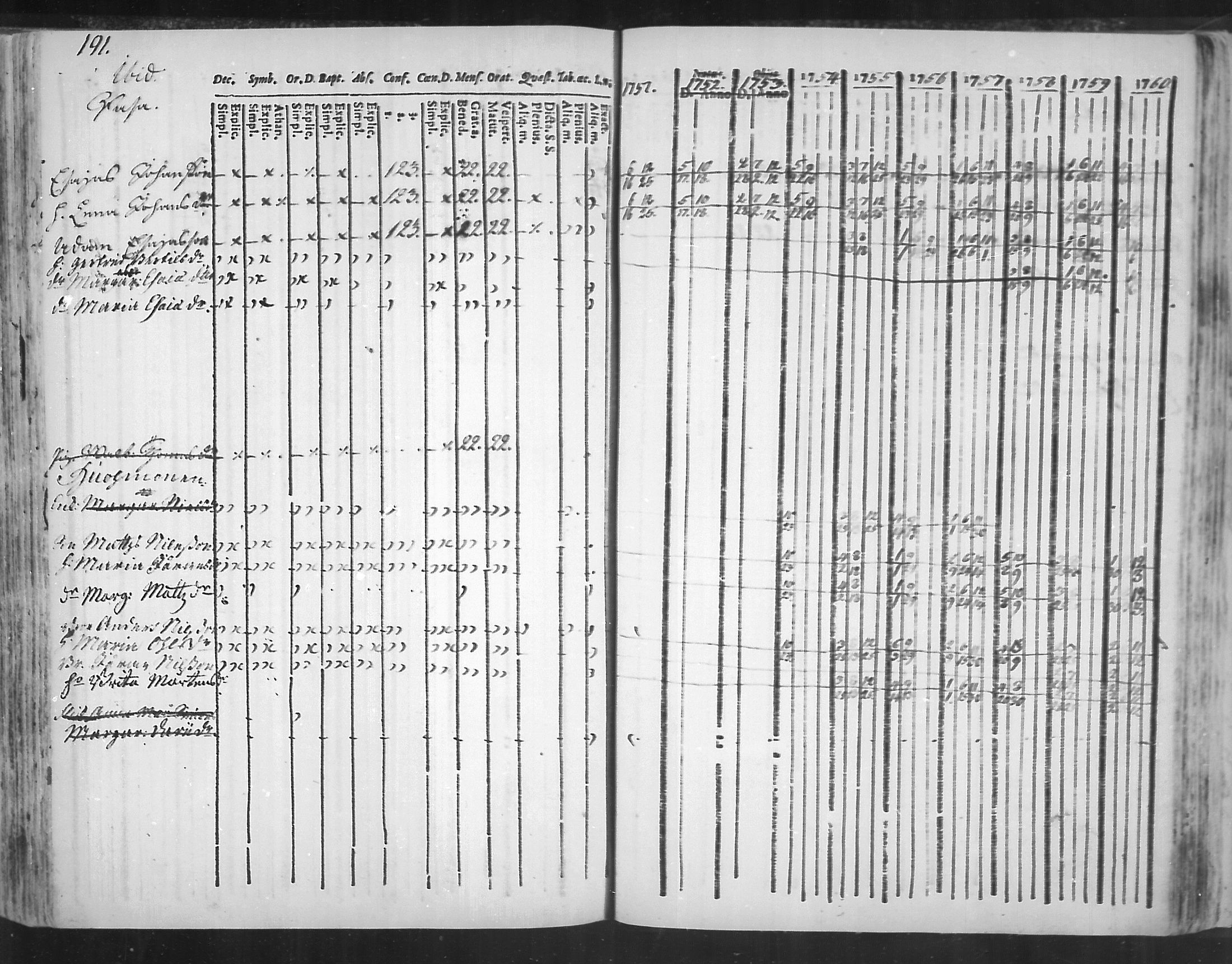 [ ../kirjat/Kirkonkirjat/virolahti/rippikirja_1751-1760_mko7-14/kuvat/174.jpg ]
