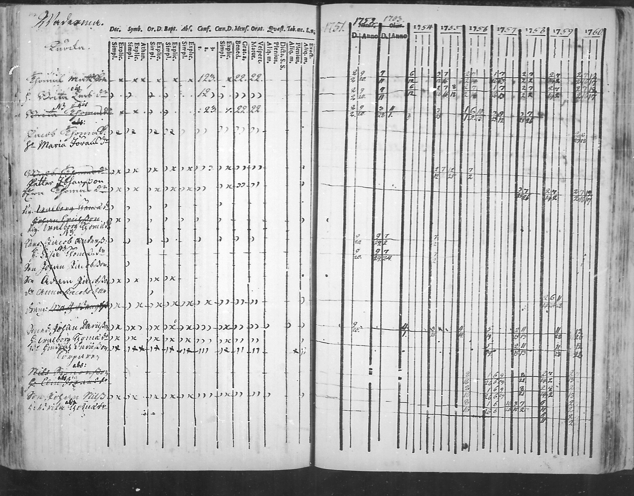 [ ../kirjat/Kirkonkirjat/virolahti/rippikirja_1751-1760_mko7-14/kuvat/175.jpg ]