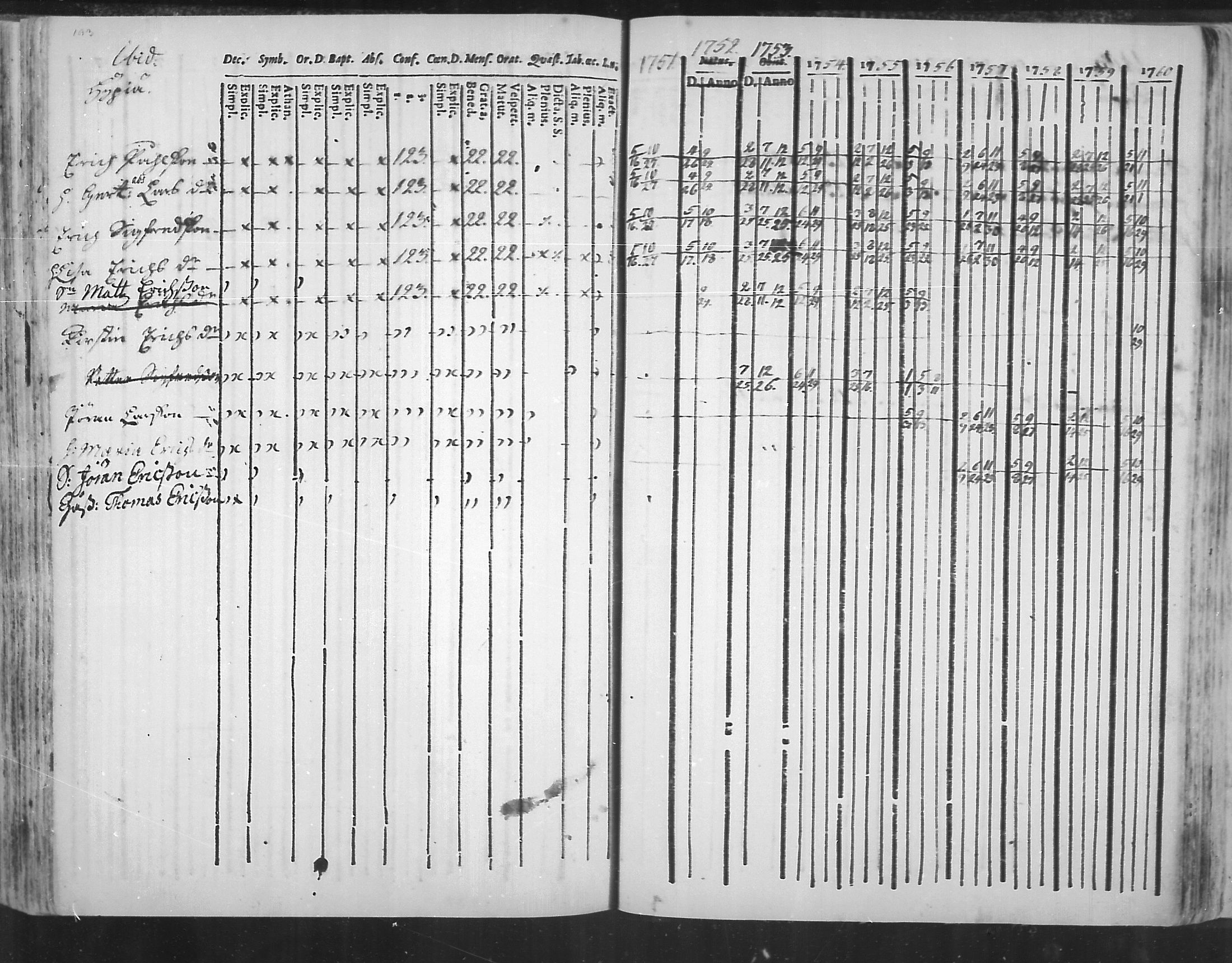 [ ../kirjat/Kirkonkirjat/virolahti/rippikirja_1751-1760_mko7-14/kuvat/176.jpg ]