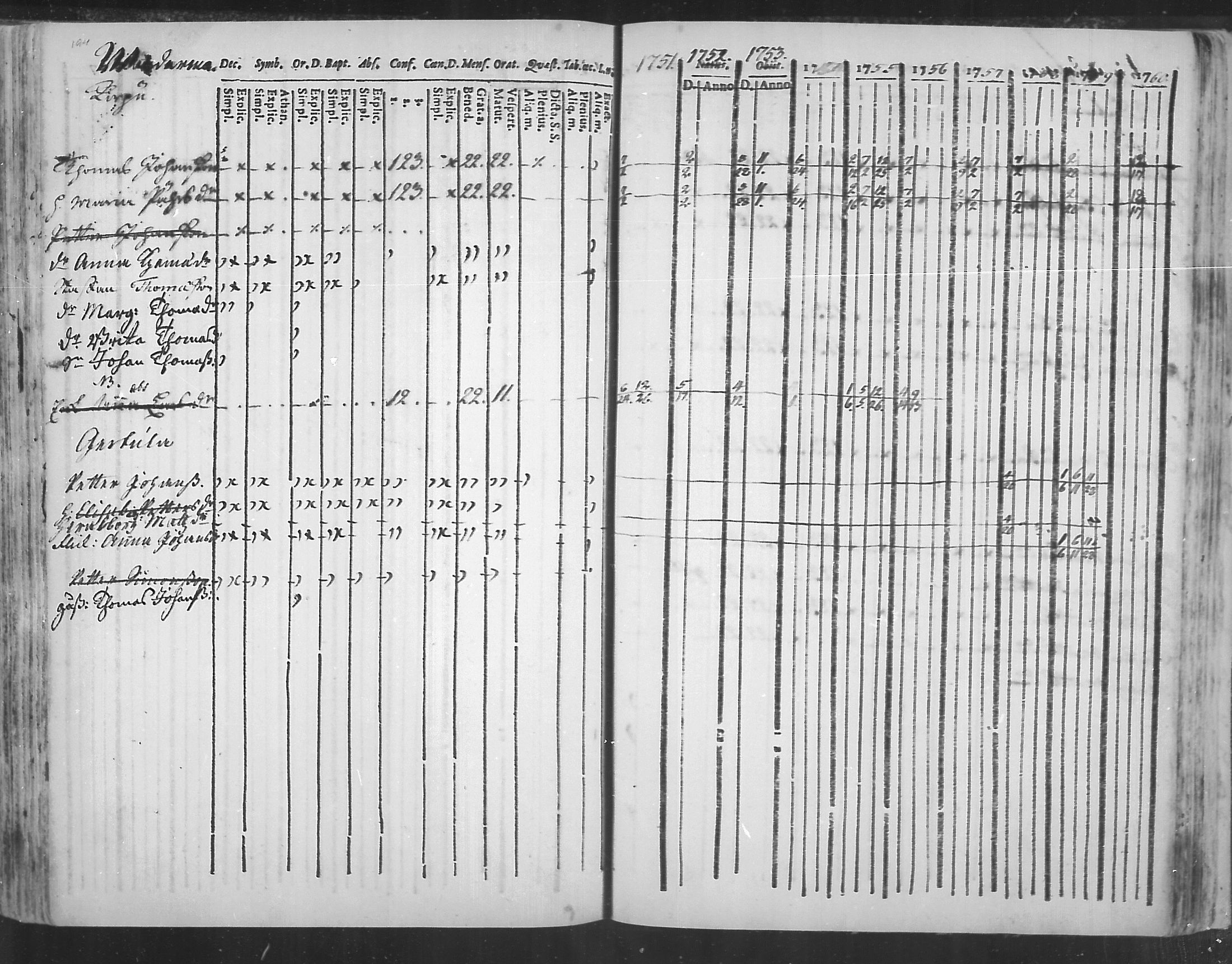 [ ../kirjat/Kirkonkirjat/virolahti/rippikirja_1751-1760_mko7-14/kuvat/177.jpg ]