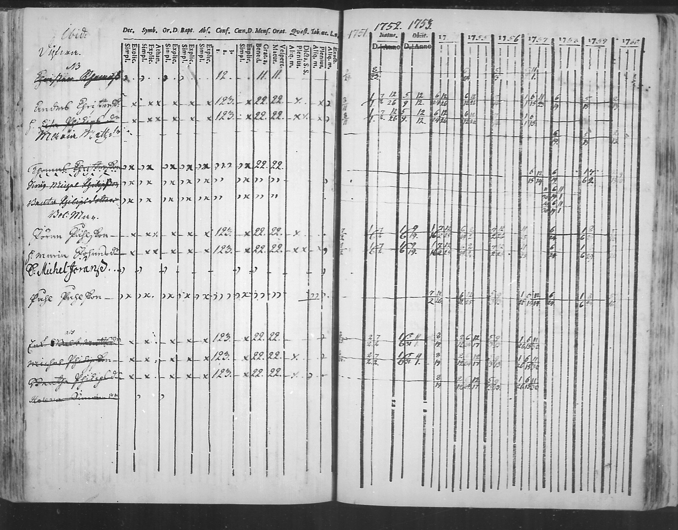 [ ../kirjat/Kirkonkirjat/virolahti/rippikirja_1751-1760_mko7-14/kuvat/179.jpg ]