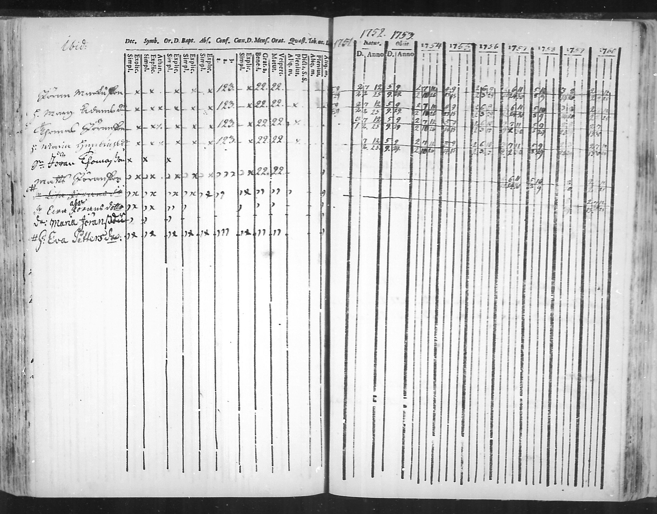 [ ../kirjat/Kirkonkirjat/virolahti/rippikirja_1751-1760_mko7-14/kuvat/182.jpg ]