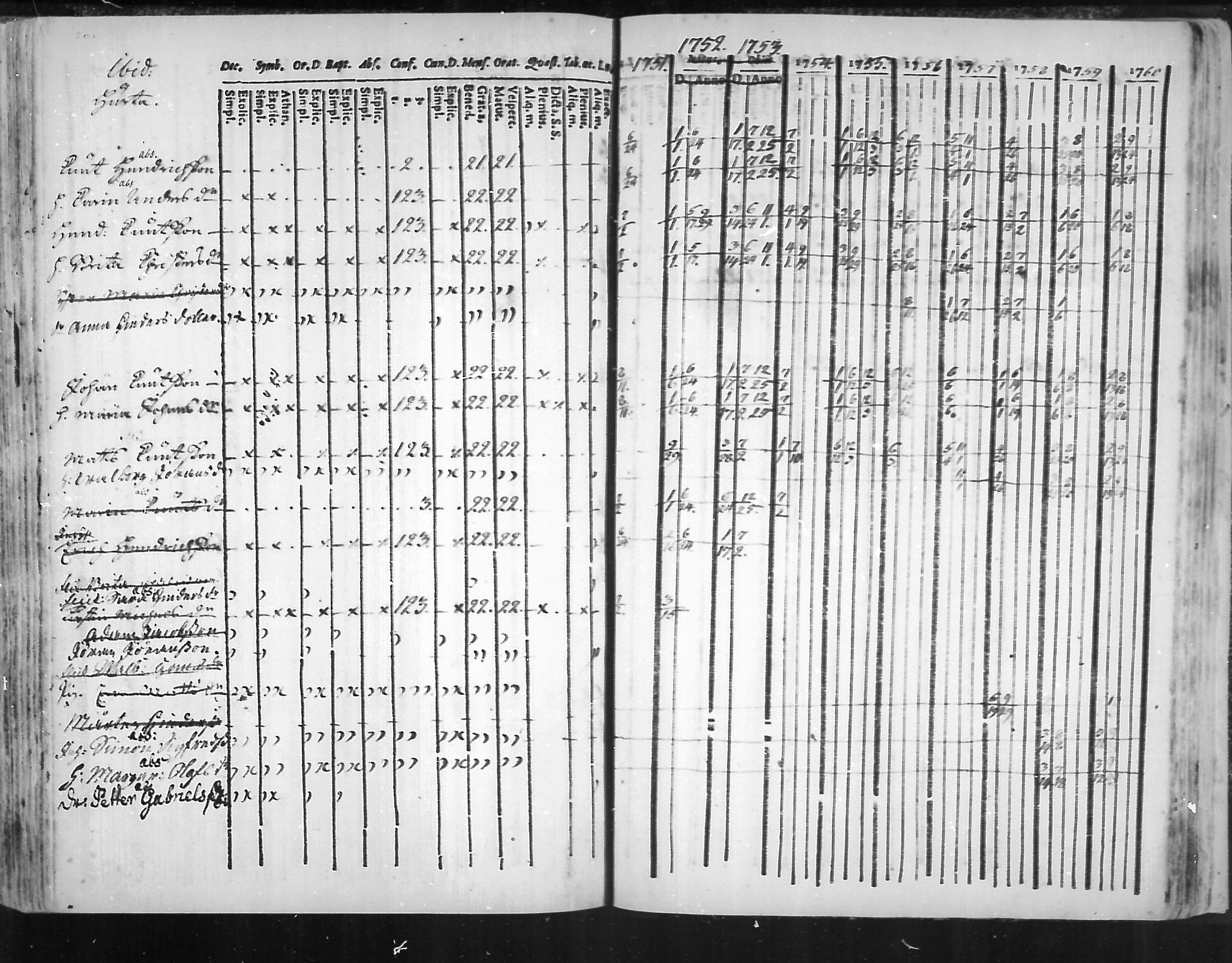 [ ../kirjat/Kirkonkirjat/virolahti/rippikirja_1751-1760_mko7-14/kuvat/184.jpg ]