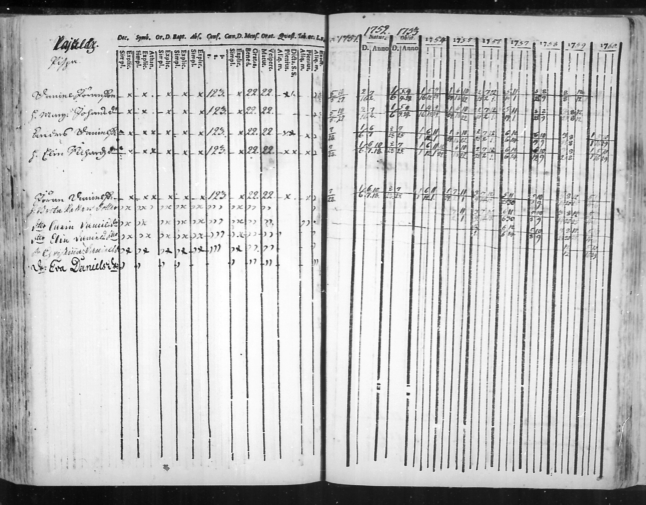 [ ../kirjat/Kirkonkirjat/virolahti/rippikirja_1751-1760_mko7-14/kuvat/185.jpg ]