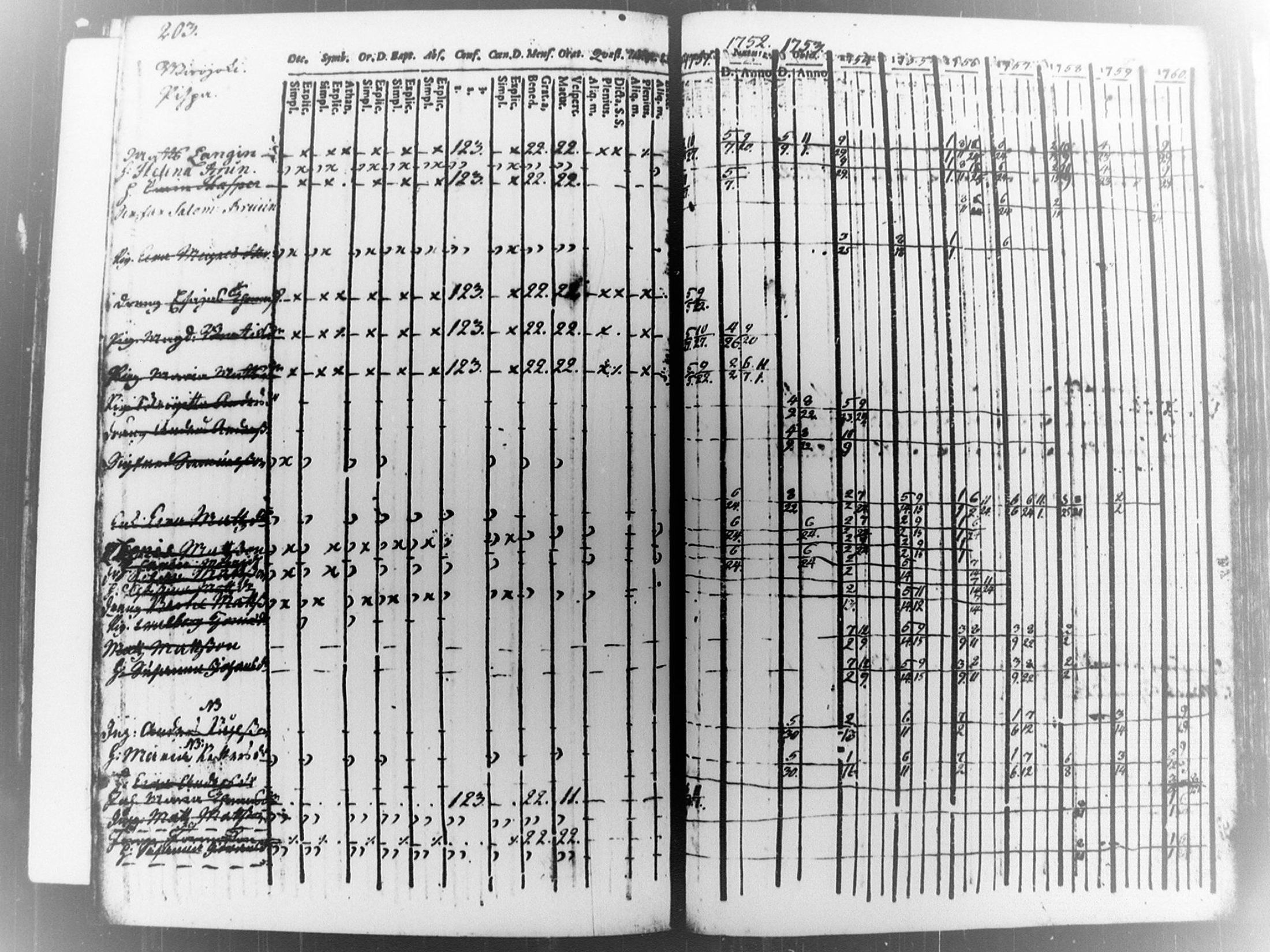 [ ../kirjat/Kirkonkirjat/virolahti/rippikirja_1751-1760_mko7-14/kuvat/186.jpg ]