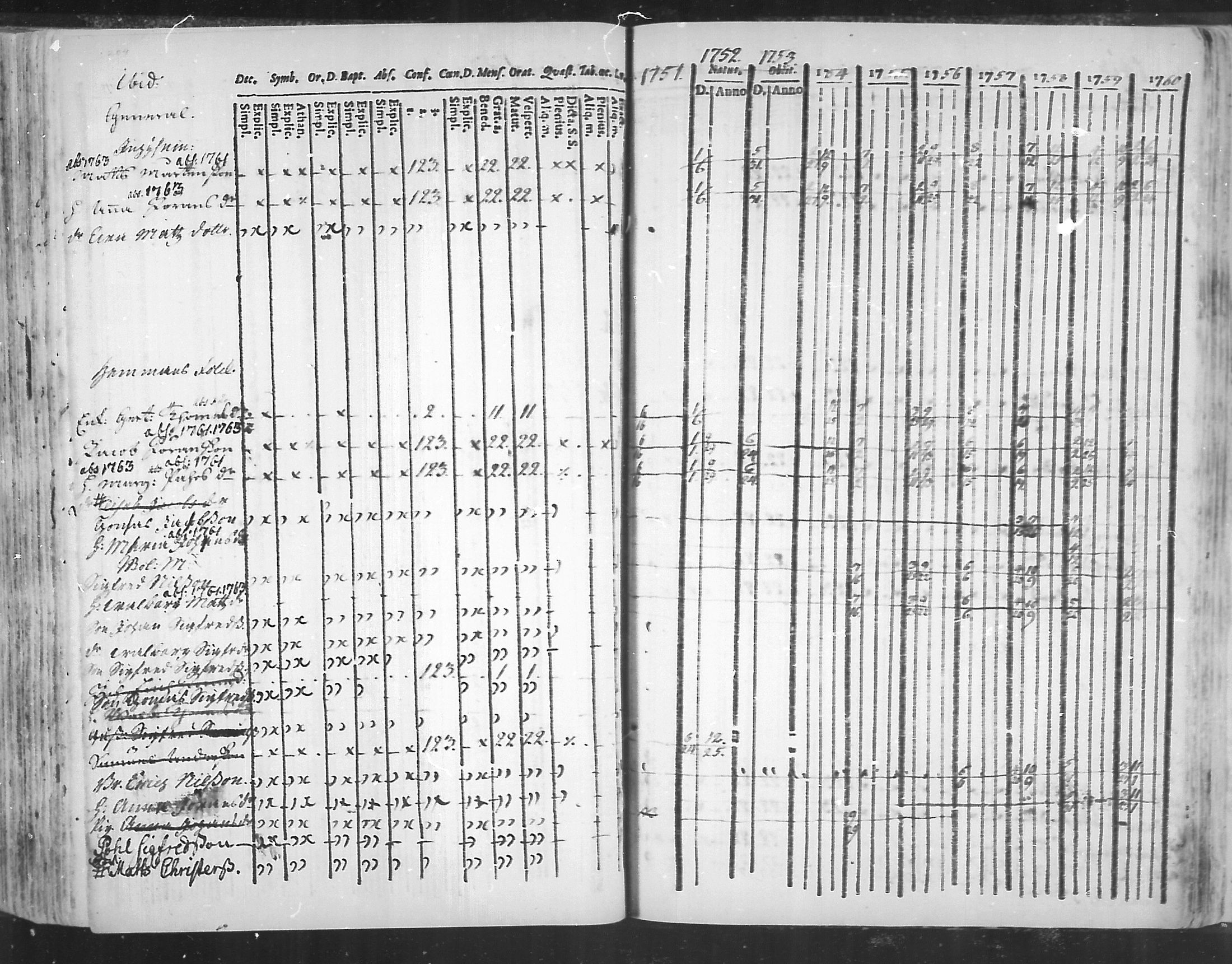 [ ../kirjat/Kirkonkirjat/virolahti/rippikirja_1751-1760_mko7-14/kuvat/187.jpg ]