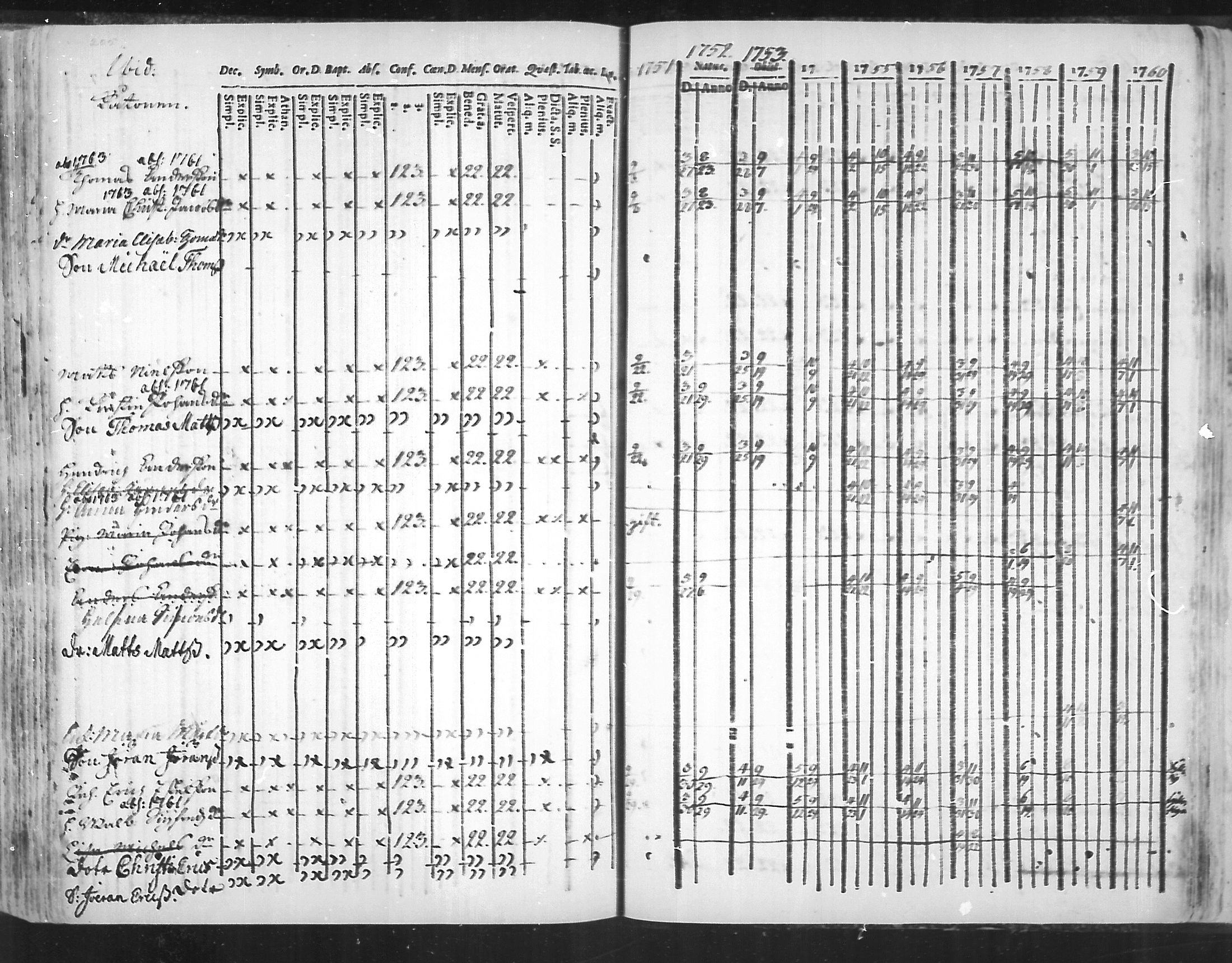 [ ../kirjat/Kirkonkirjat/virolahti/rippikirja_1751-1760_mko7-14/kuvat/188.jpg ]