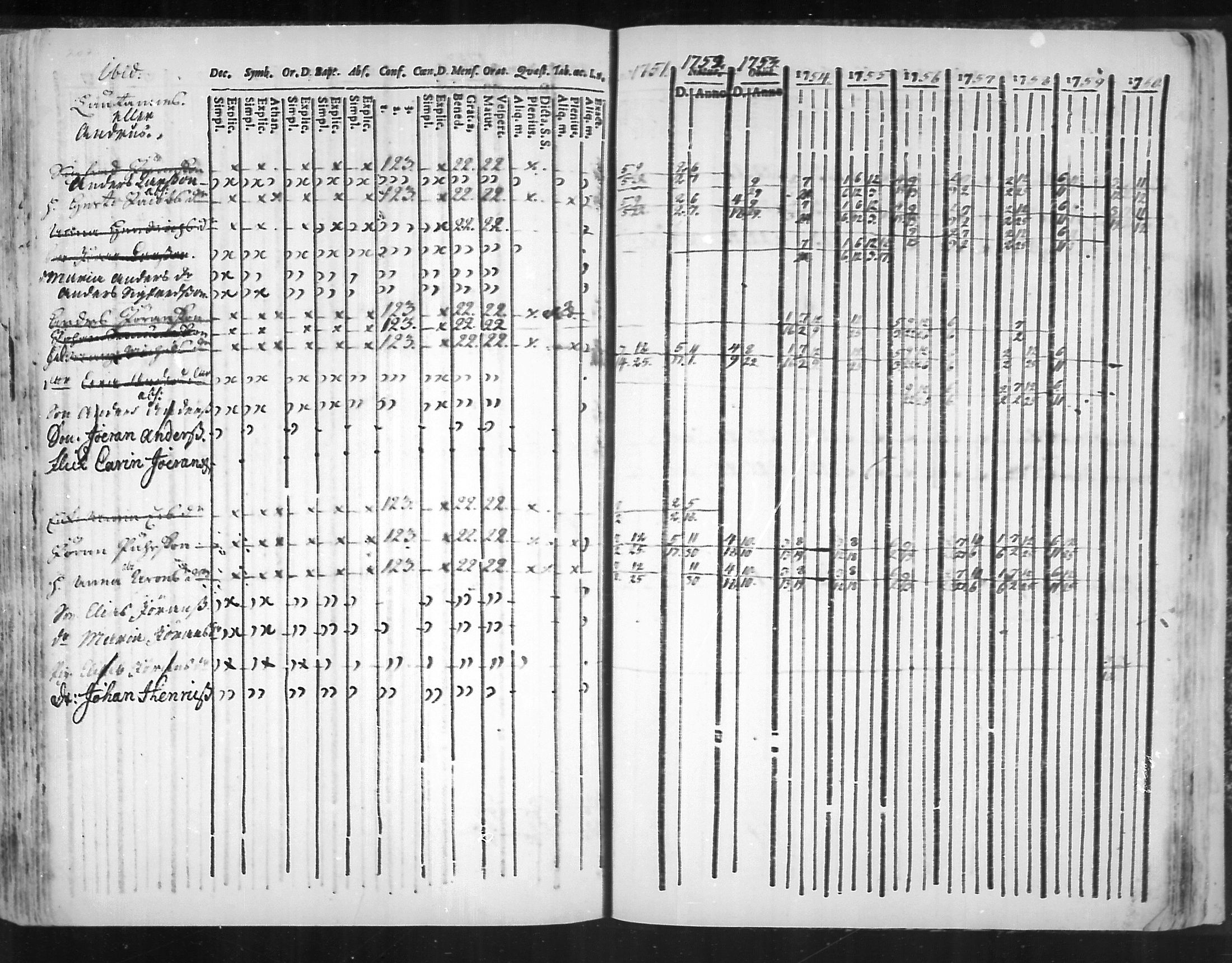 [ ../kirjat/Kirkonkirjat/virolahti/rippikirja_1751-1760_mko7-14/kuvat/190.jpg ]