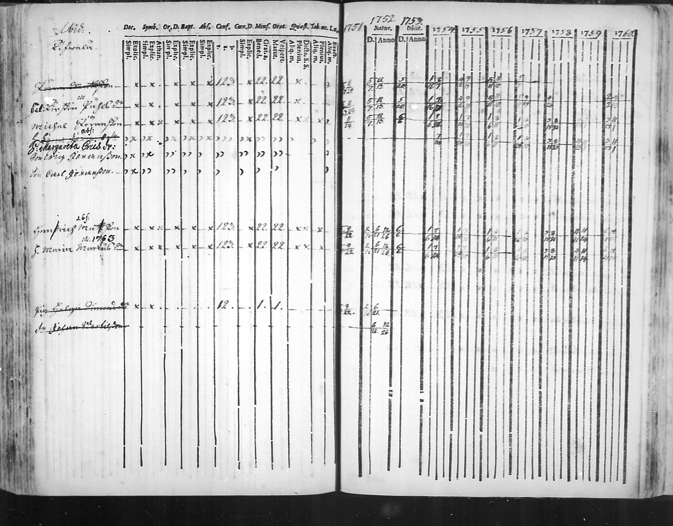 [ ../kirjat/Kirkonkirjat/virolahti/rippikirja_1751-1760_mko7-14/kuvat/191.jpg ]