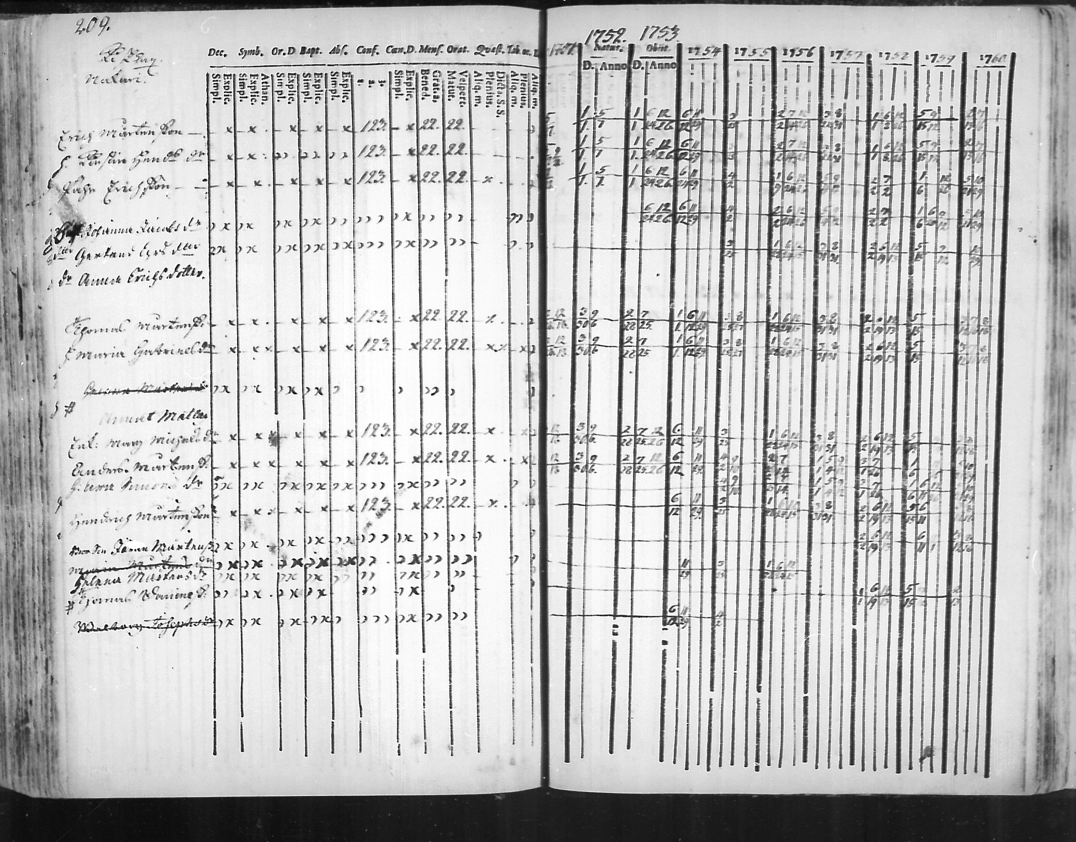 [ ../kirjat/Kirkonkirjat/virolahti/rippikirja_1751-1760_mko7-14/kuvat/192.jpg ]