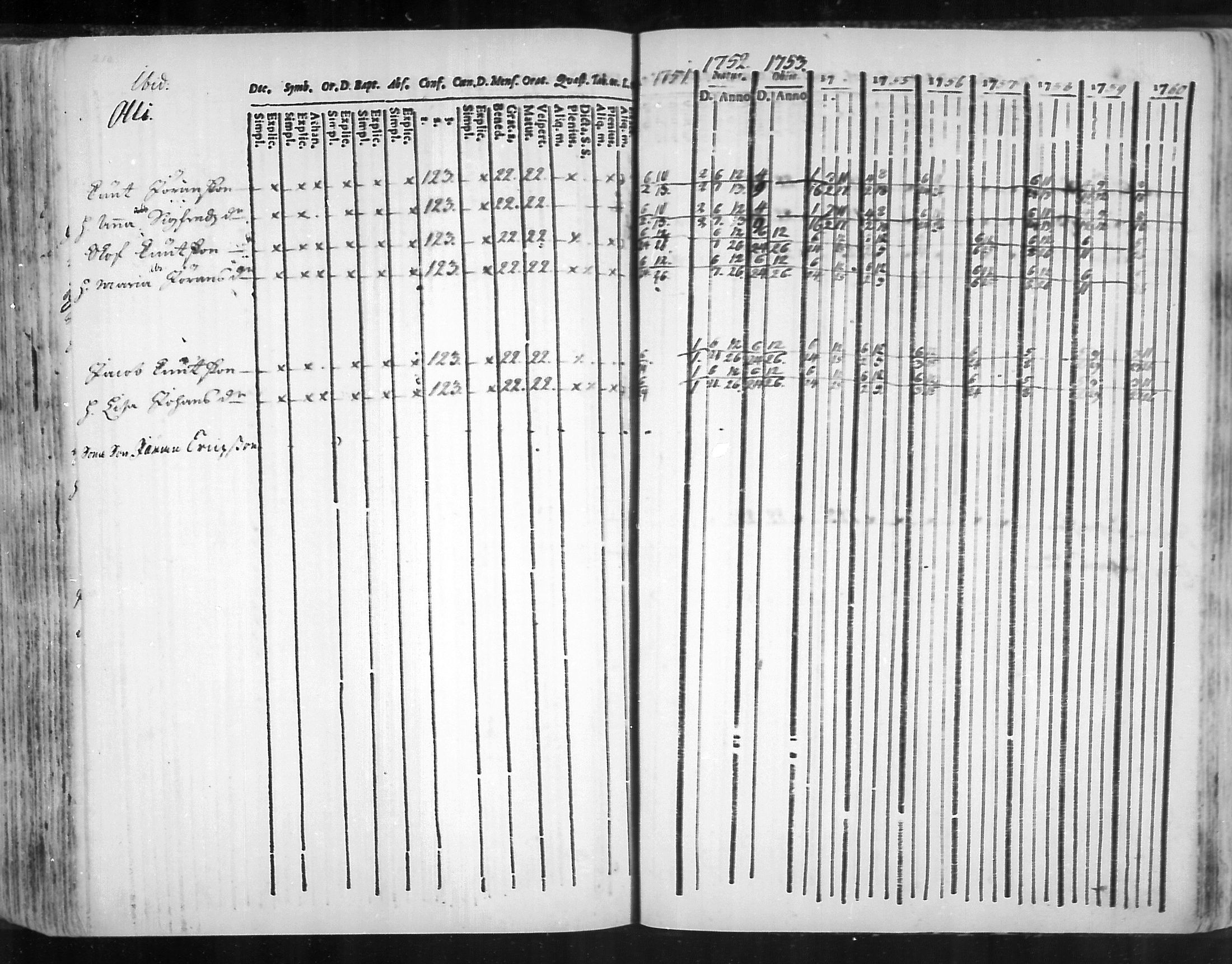 [ ../kirjat/Kirkonkirjat/virolahti/rippikirja_1751-1760_mko7-14/kuvat/193.jpg ]