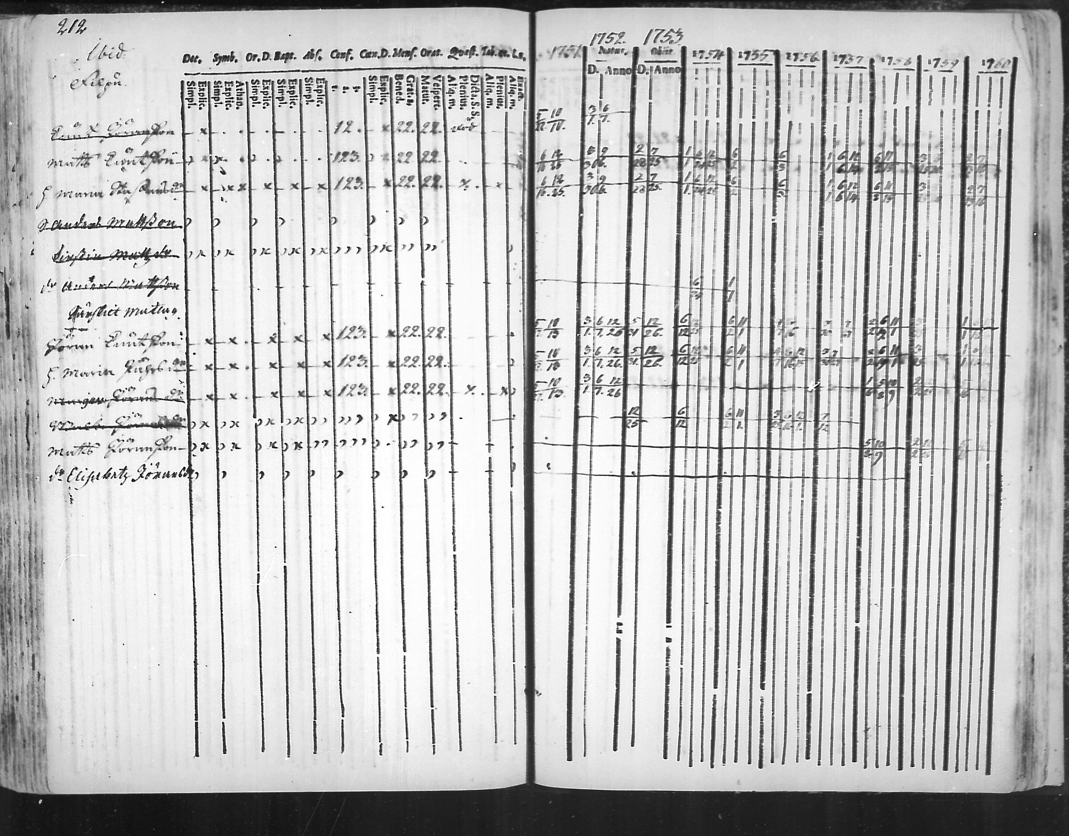 [ ../kirjat/Kirkonkirjat/virolahti/rippikirja_1751-1760_mko7-14/kuvat/195.jpg ]