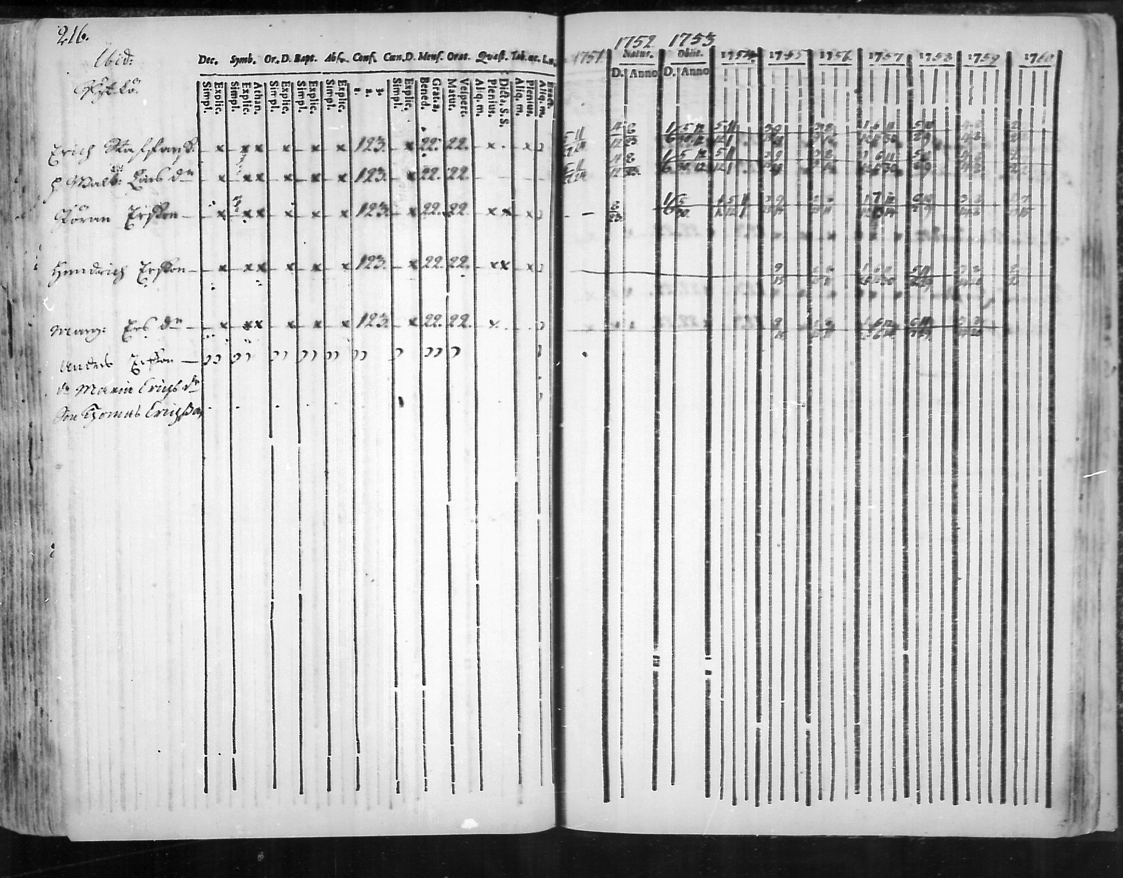 [ ../kirjat/Kirkonkirjat/virolahti/rippikirja_1751-1760_mko7-14/kuvat/199.jpg ]