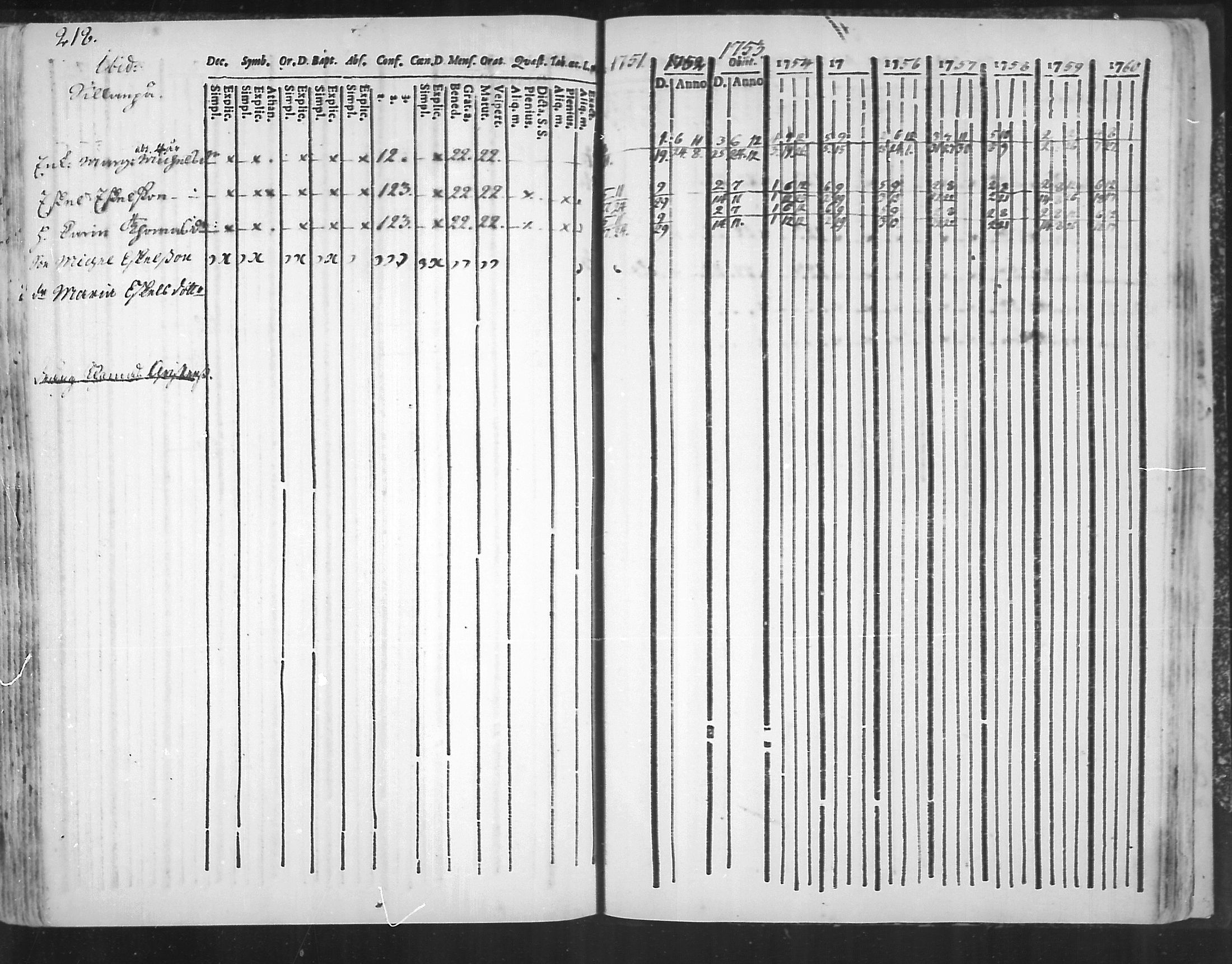 [ ../kirjat/Kirkonkirjat/virolahti/rippikirja_1751-1760_mko7-14/kuvat/201.jpg ]
