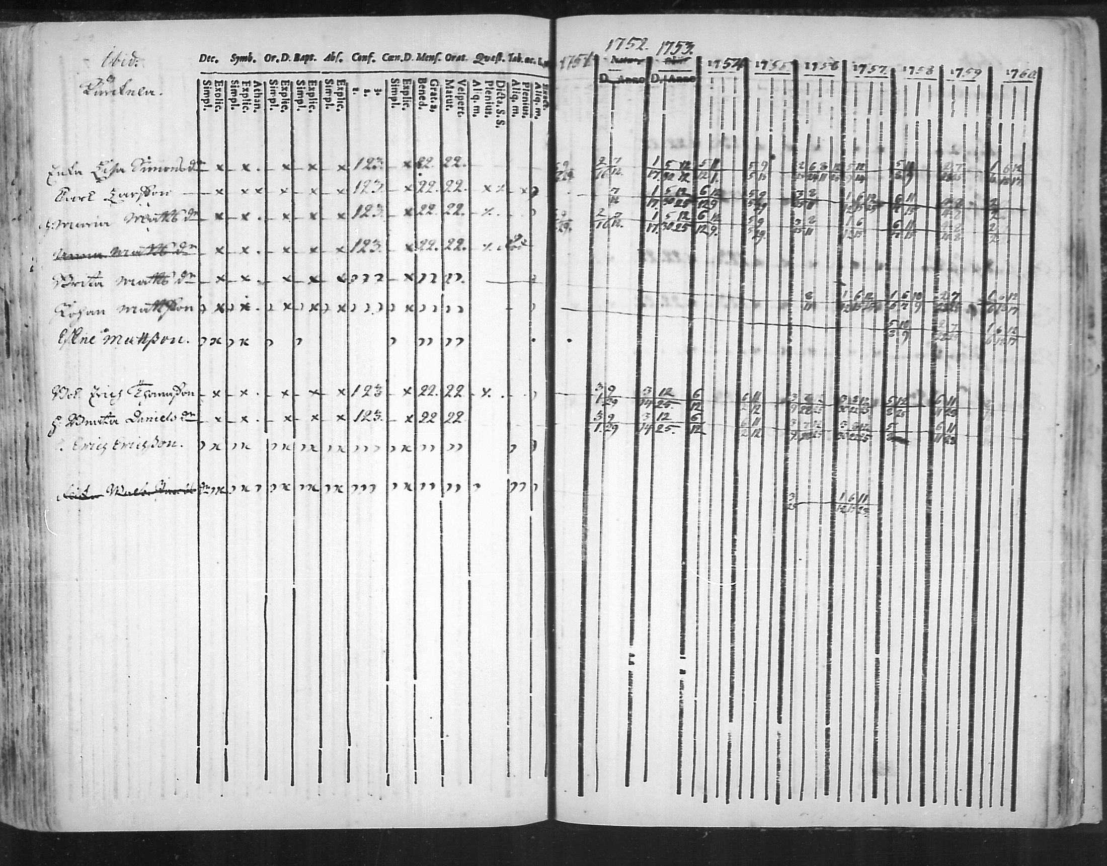 [ ../kirjat/Kirkonkirjat/virolahti/rippikirja_1751-1760_mko7-14/kuvat/202.jpg ]
