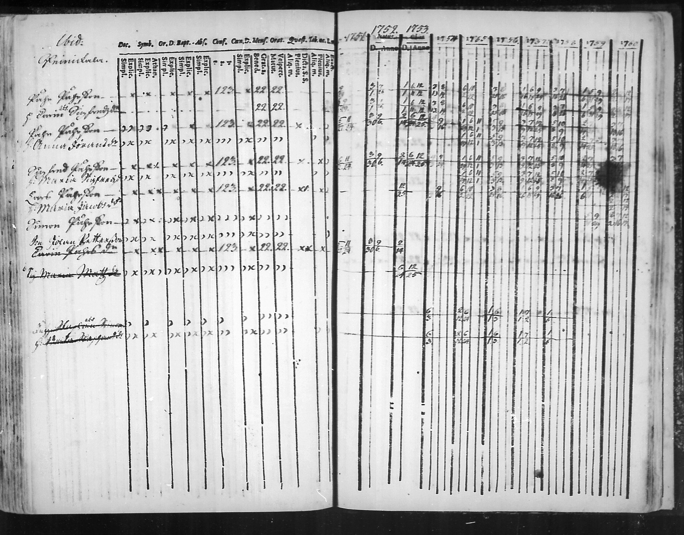 [ ../kirjat/Kirkonkirjat/virolahti/rippikirja_1751-1760_mko7-14/kuvat/203.jpg ]