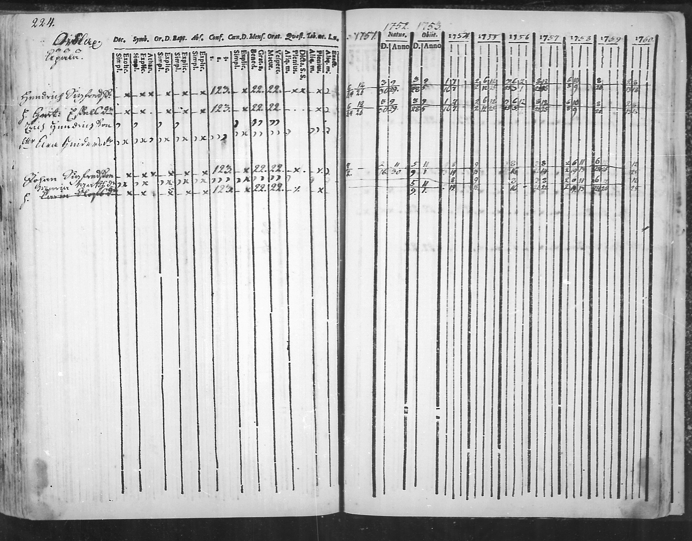 [ ../kirjat/Kirkonkirjat/virolahti/rippikirja_1751-1760_mko7-14/kuvat/207.jpg ]